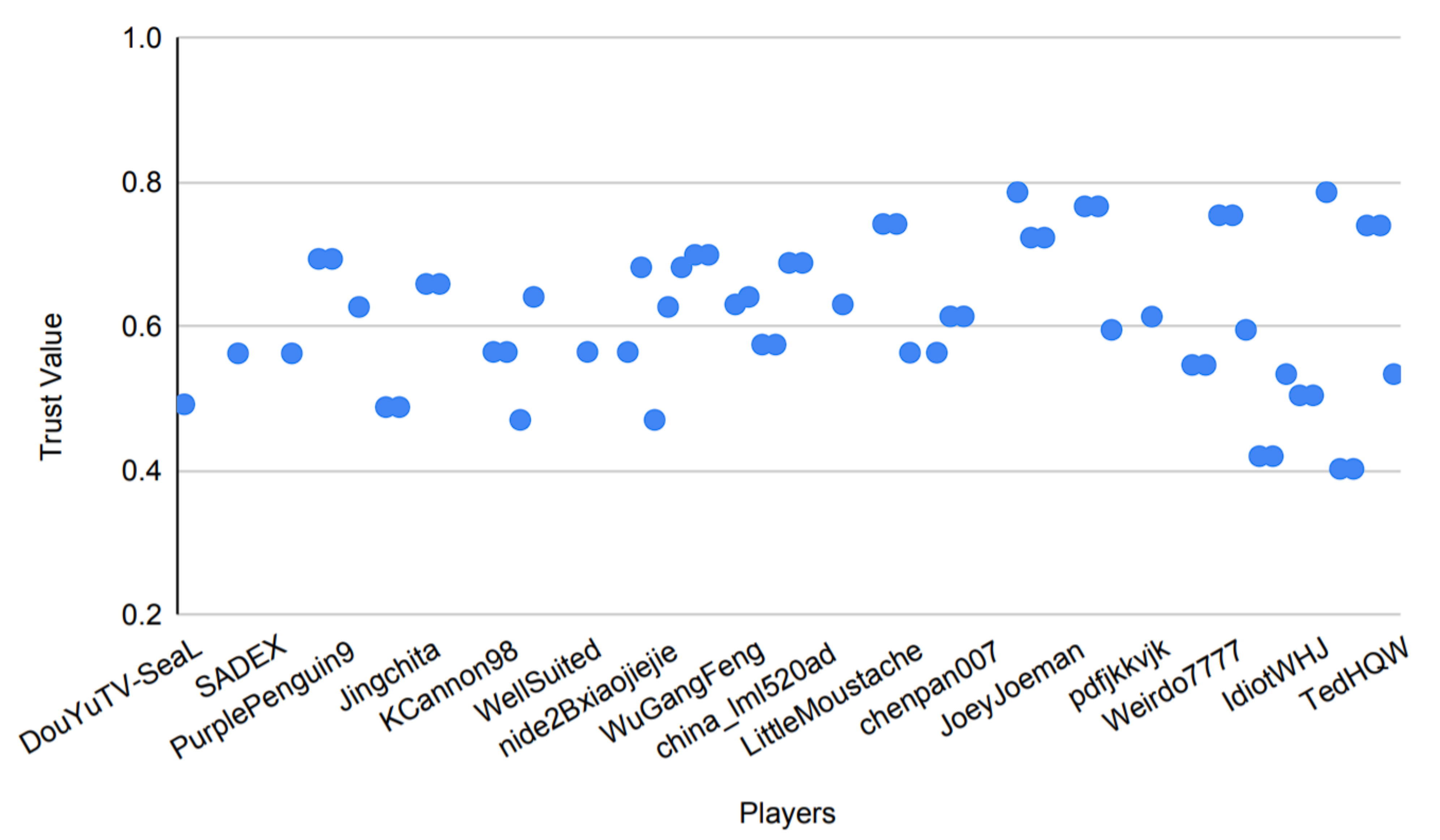 Sensors 22 02422 g020 550
