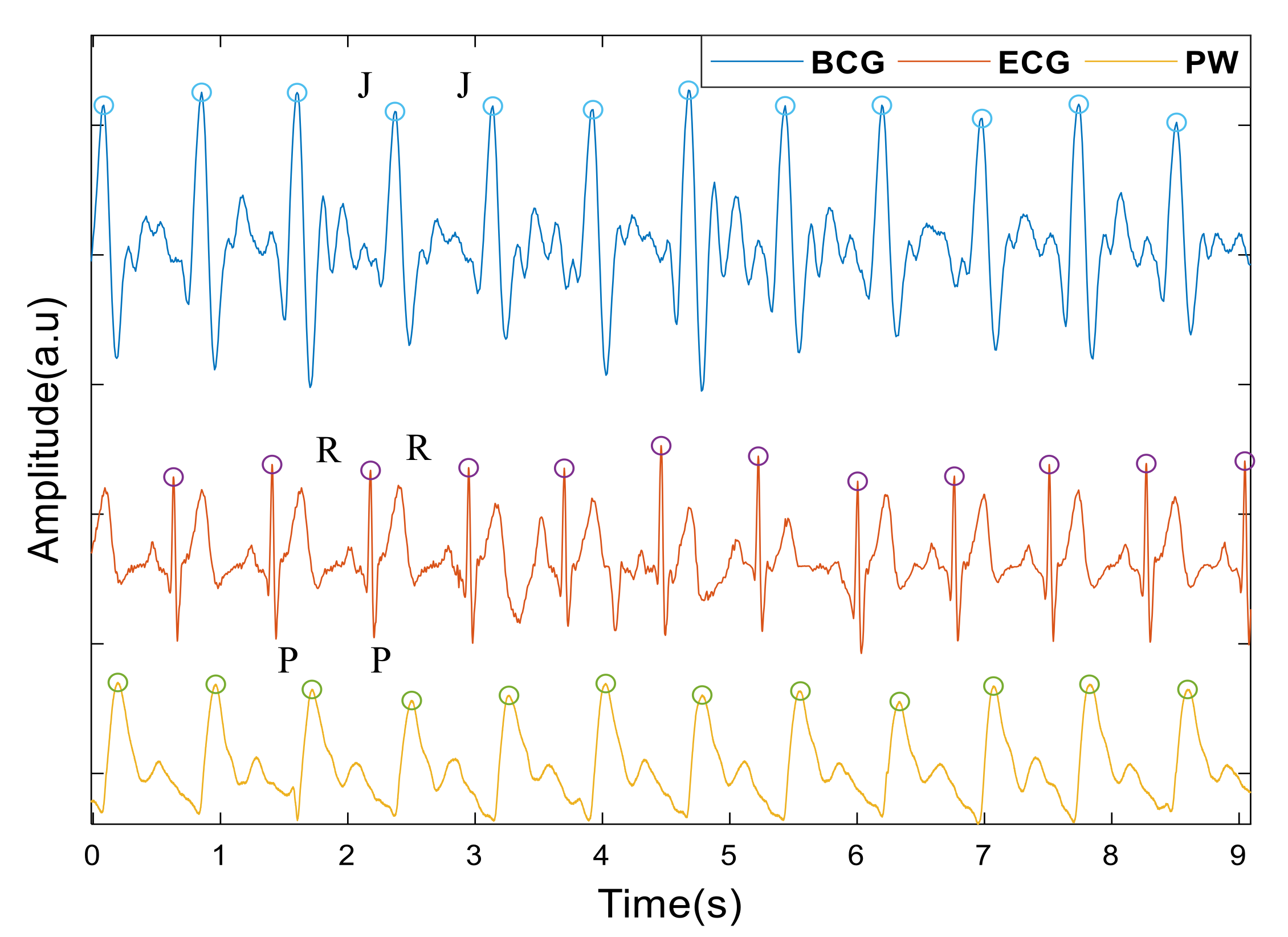Sensors 22 02423 g002 550