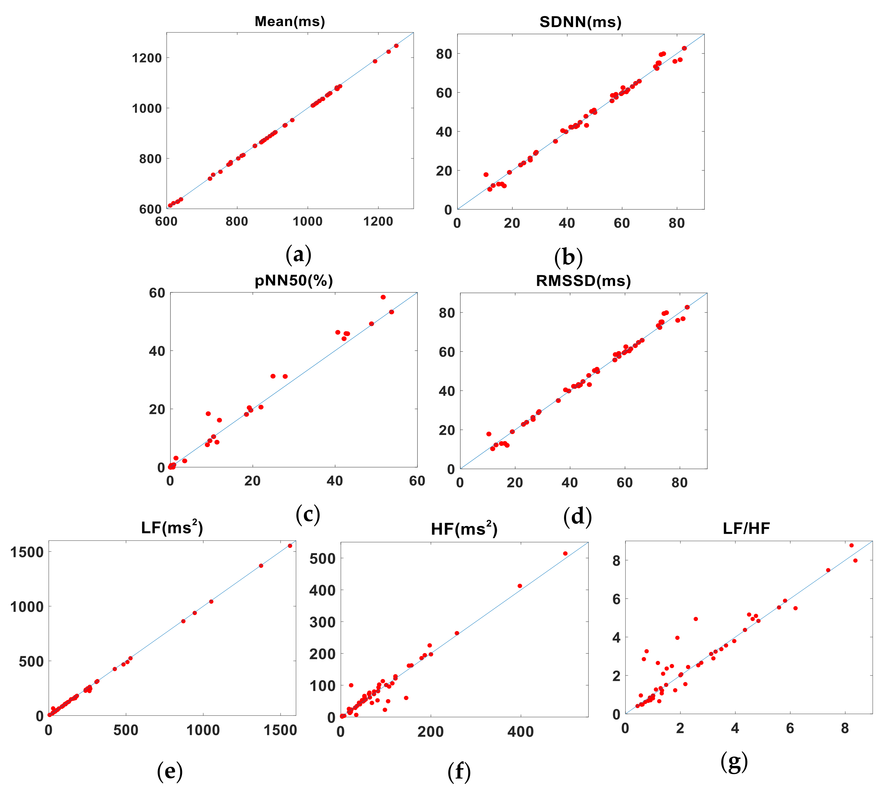 Sensors 22 02423 g004 550