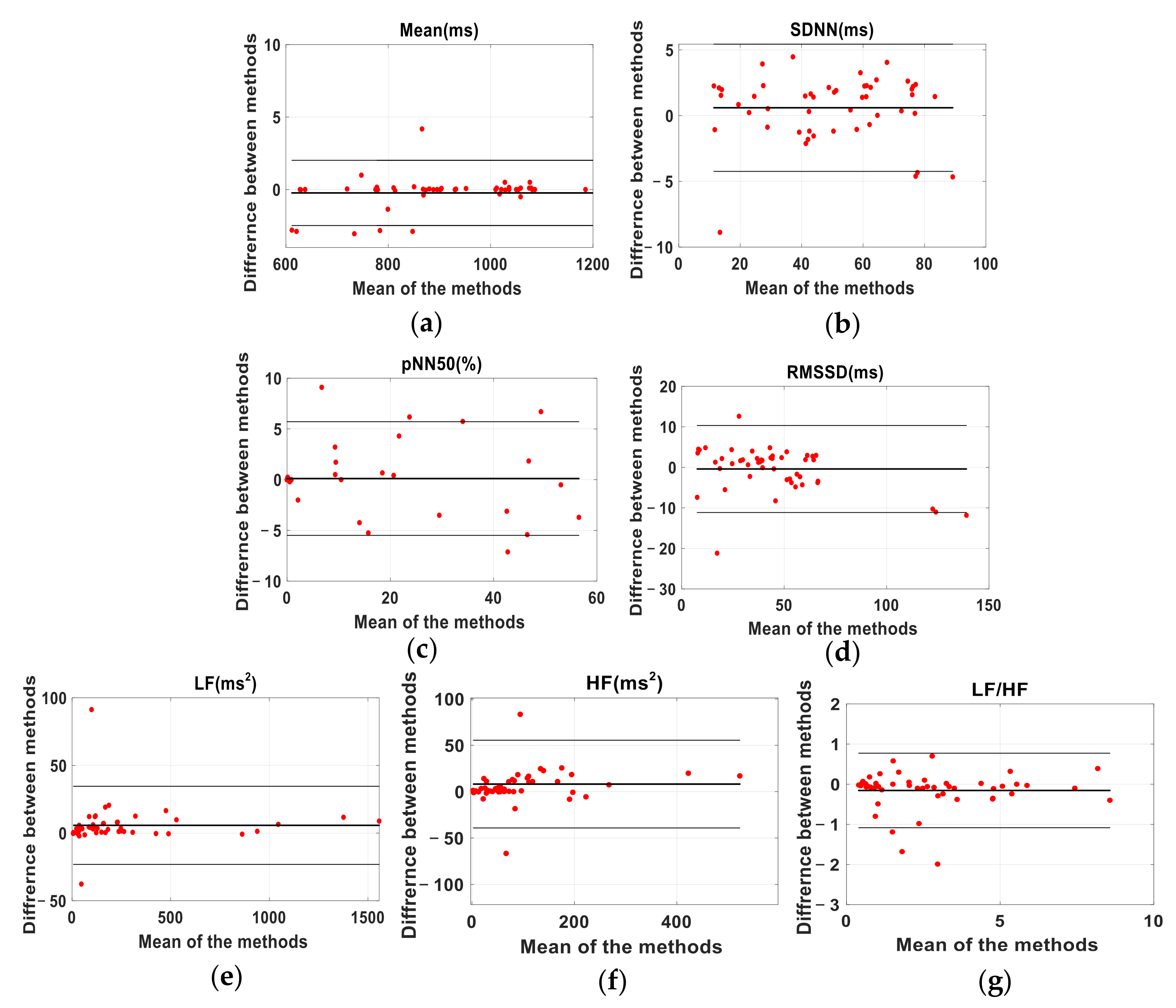 Sensors 22 02423 g0a2 550