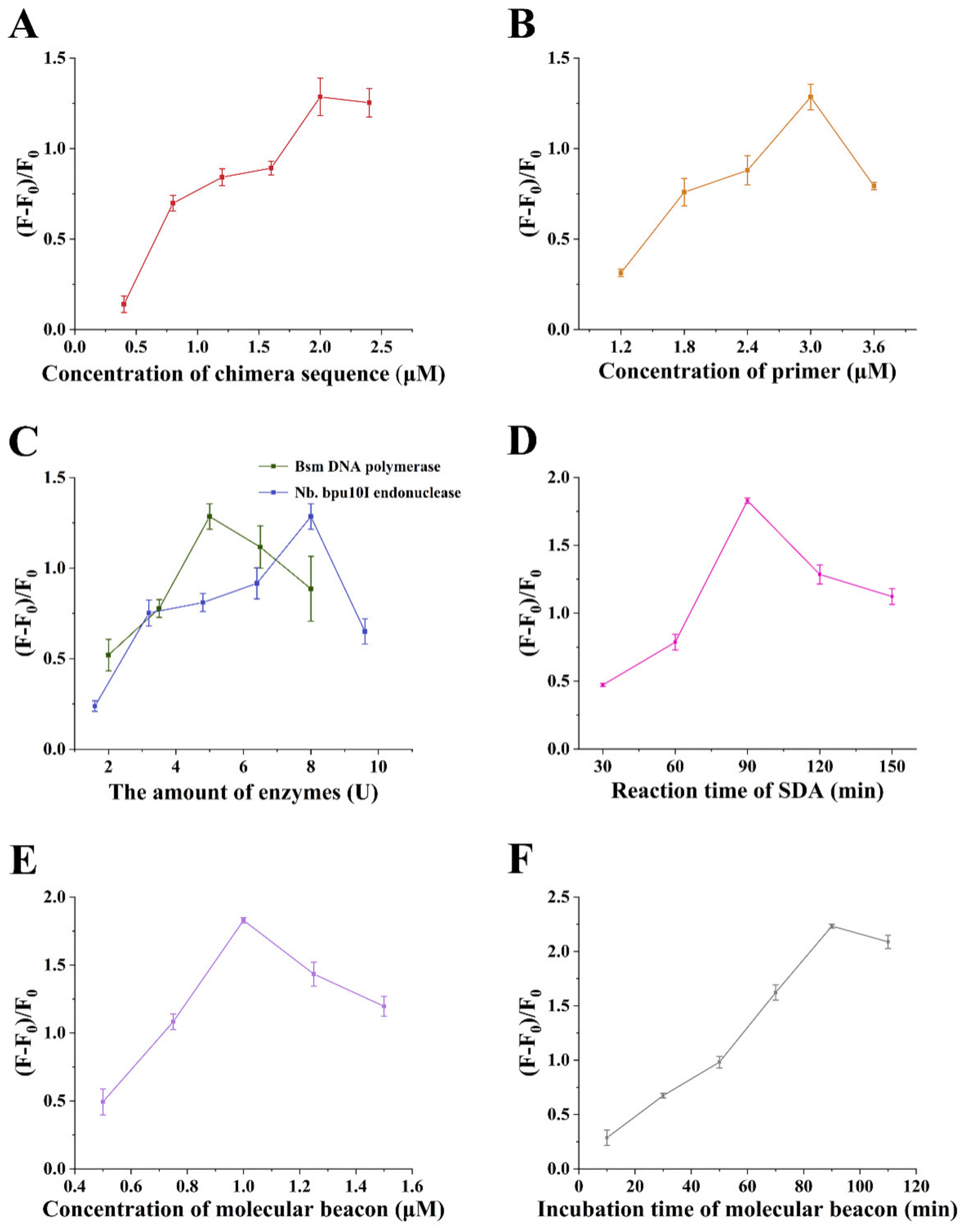 Sensors 22 02425 g004 550