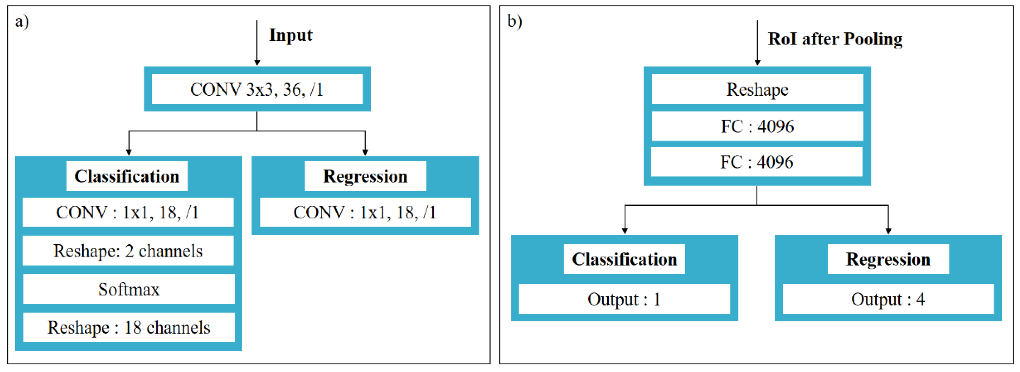 Sensors 22 02426 g006