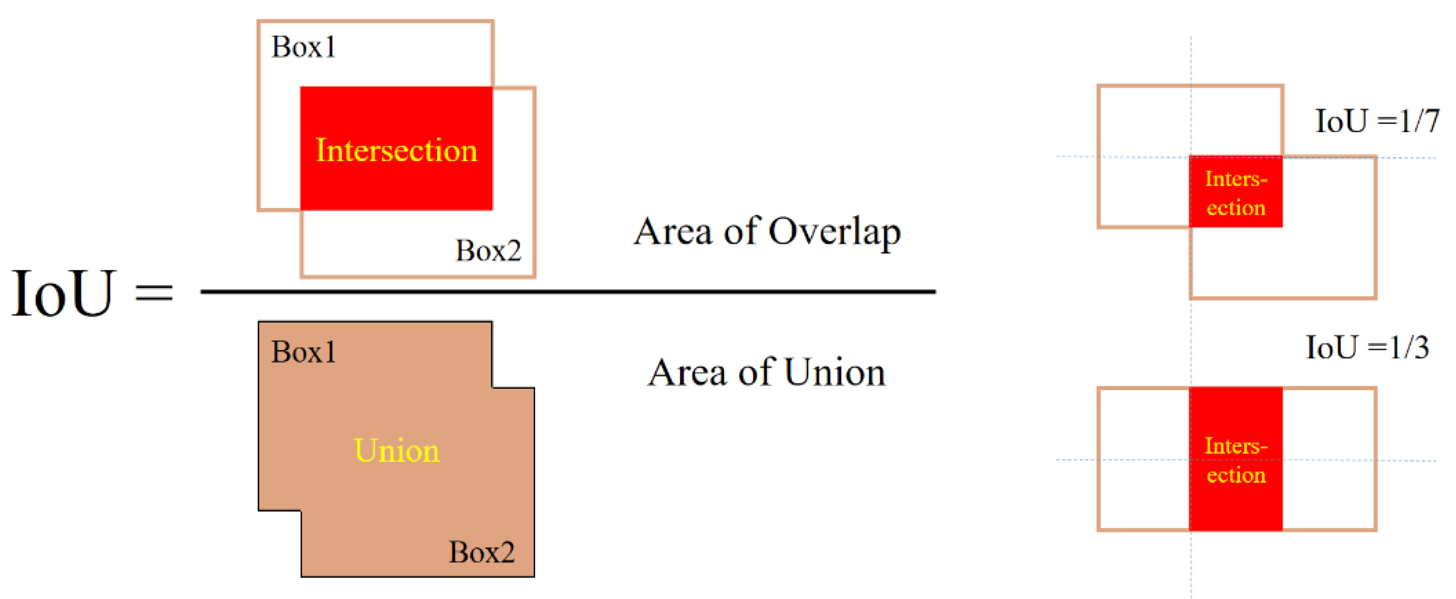 Sensors 22 02426 g011