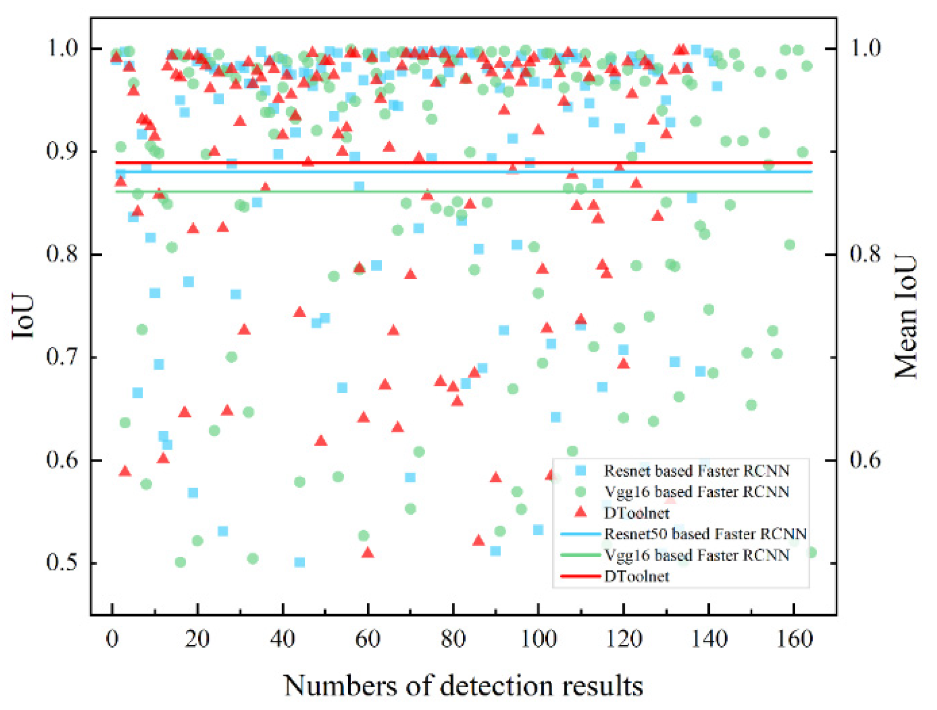 Sensors 22 02426 g014
