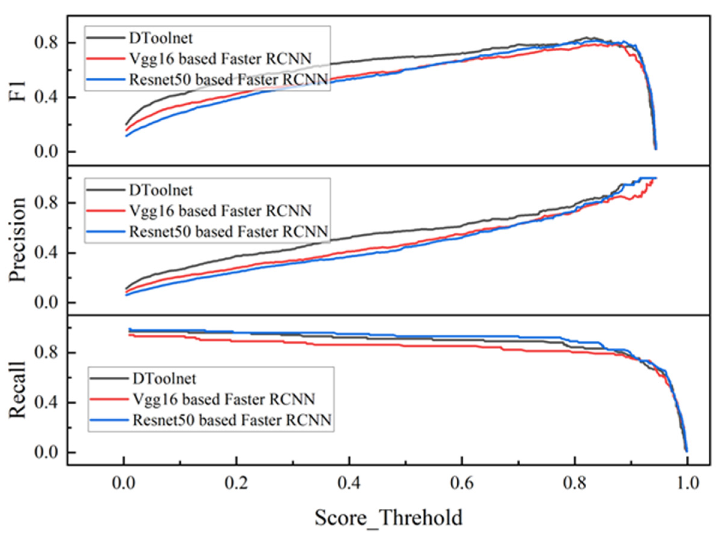 Sensors 22 02426 g015