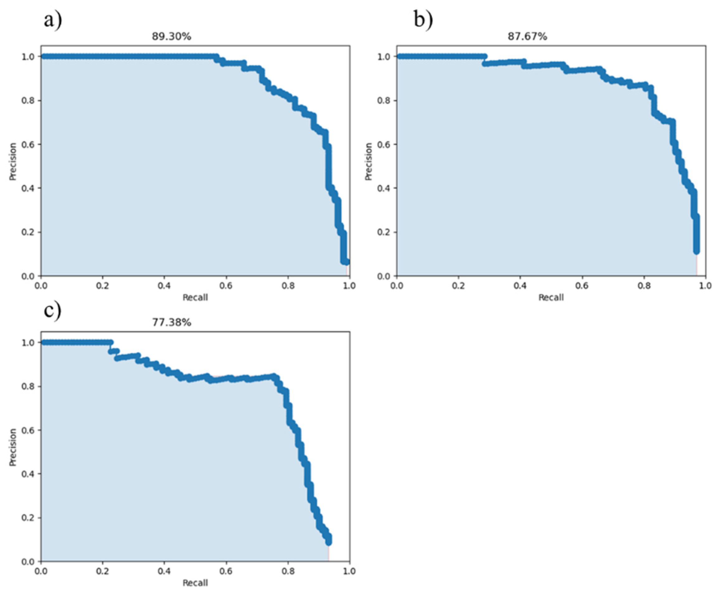Sensors 22 02426 g016