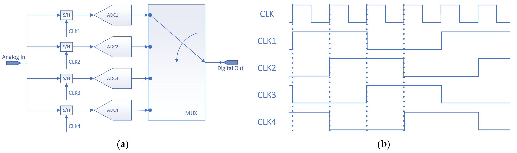 Sensors 22 02427 g001 550