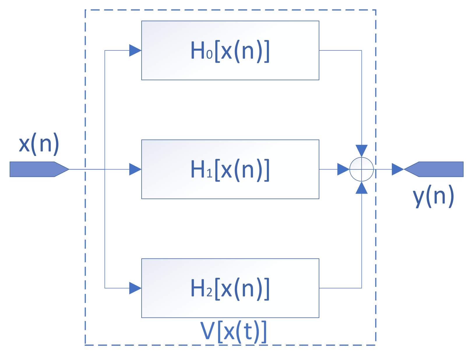 Sensors 22 02427 g002 550
