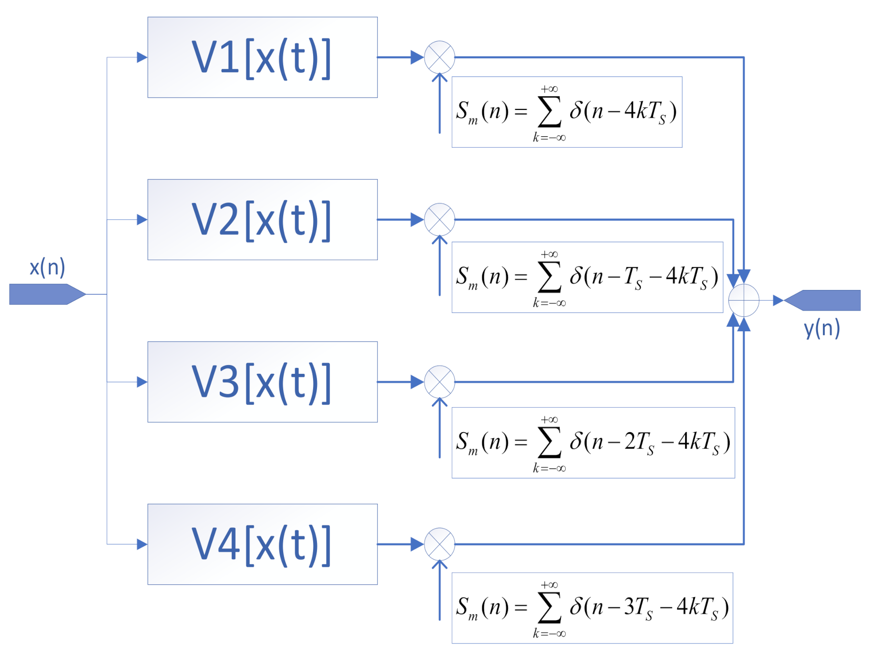 Sensors 22 02427 g003 550