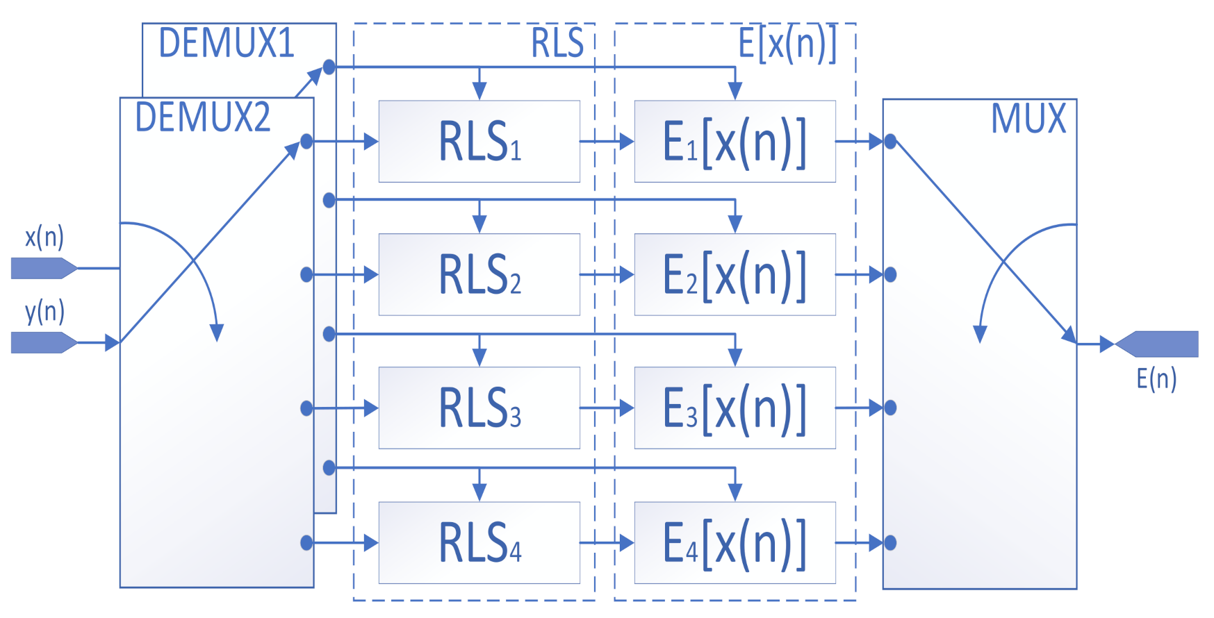 Sensors 22 02427 g004 550