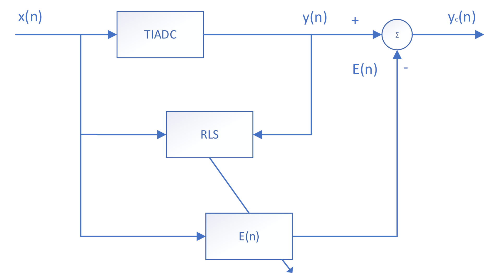 Sensors 22 02427 g005 550