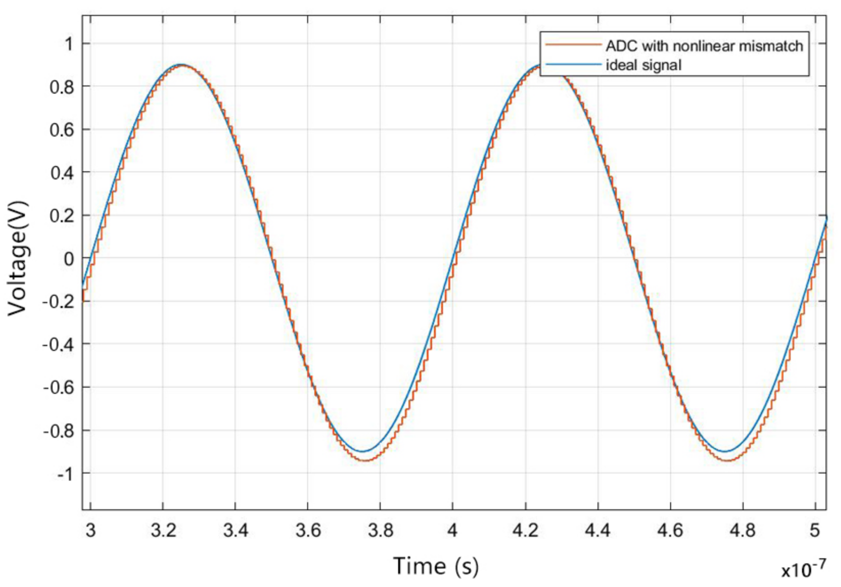 Sensors 22 02427 g006 550