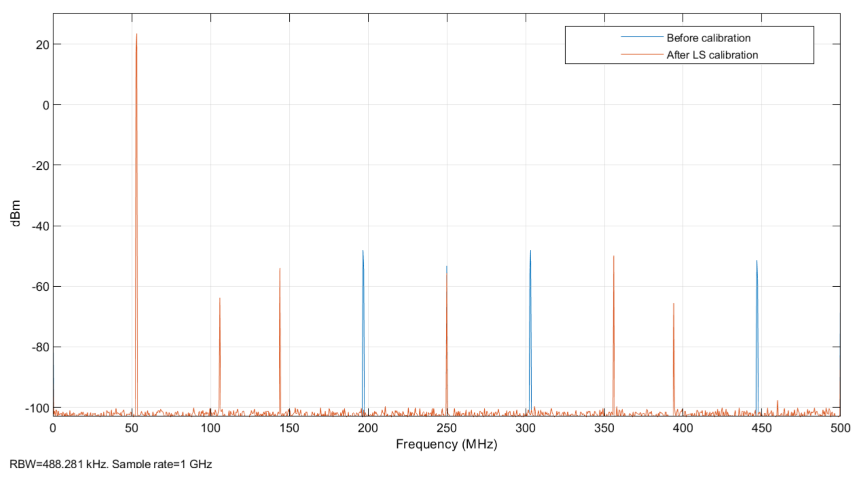 Sensors 22 02427 g008 550