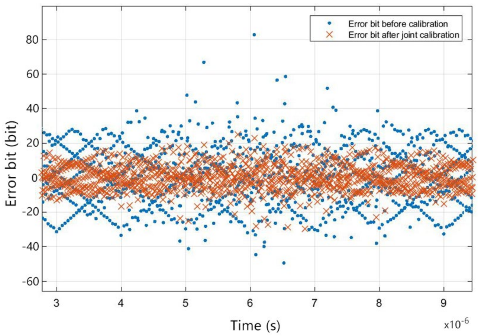 Sensors 22 02427 g011 550