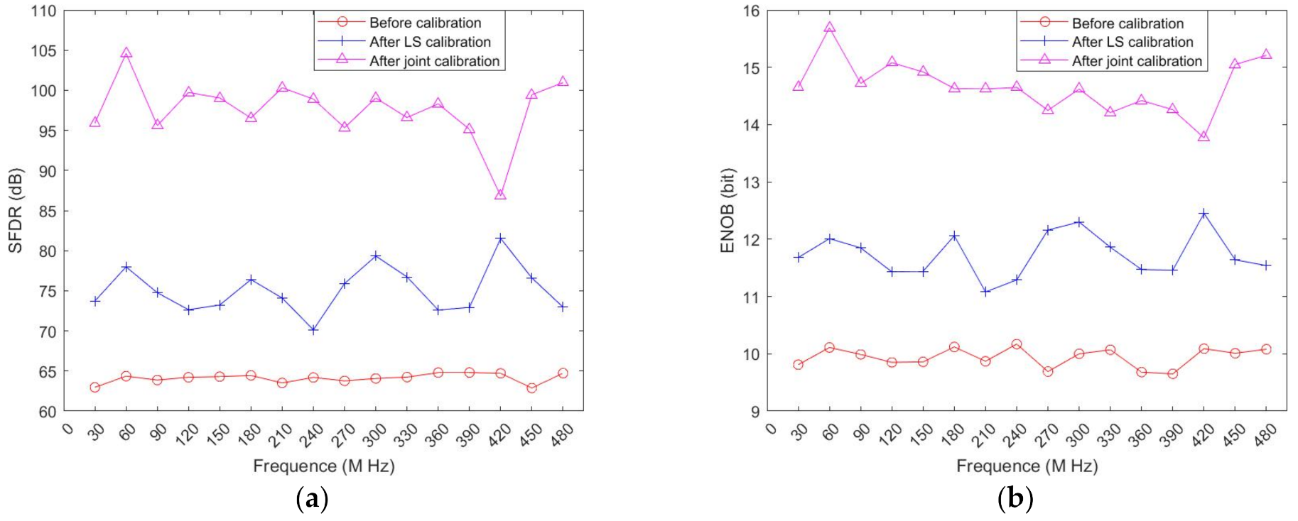 Sensors 22 02427 g012 550
