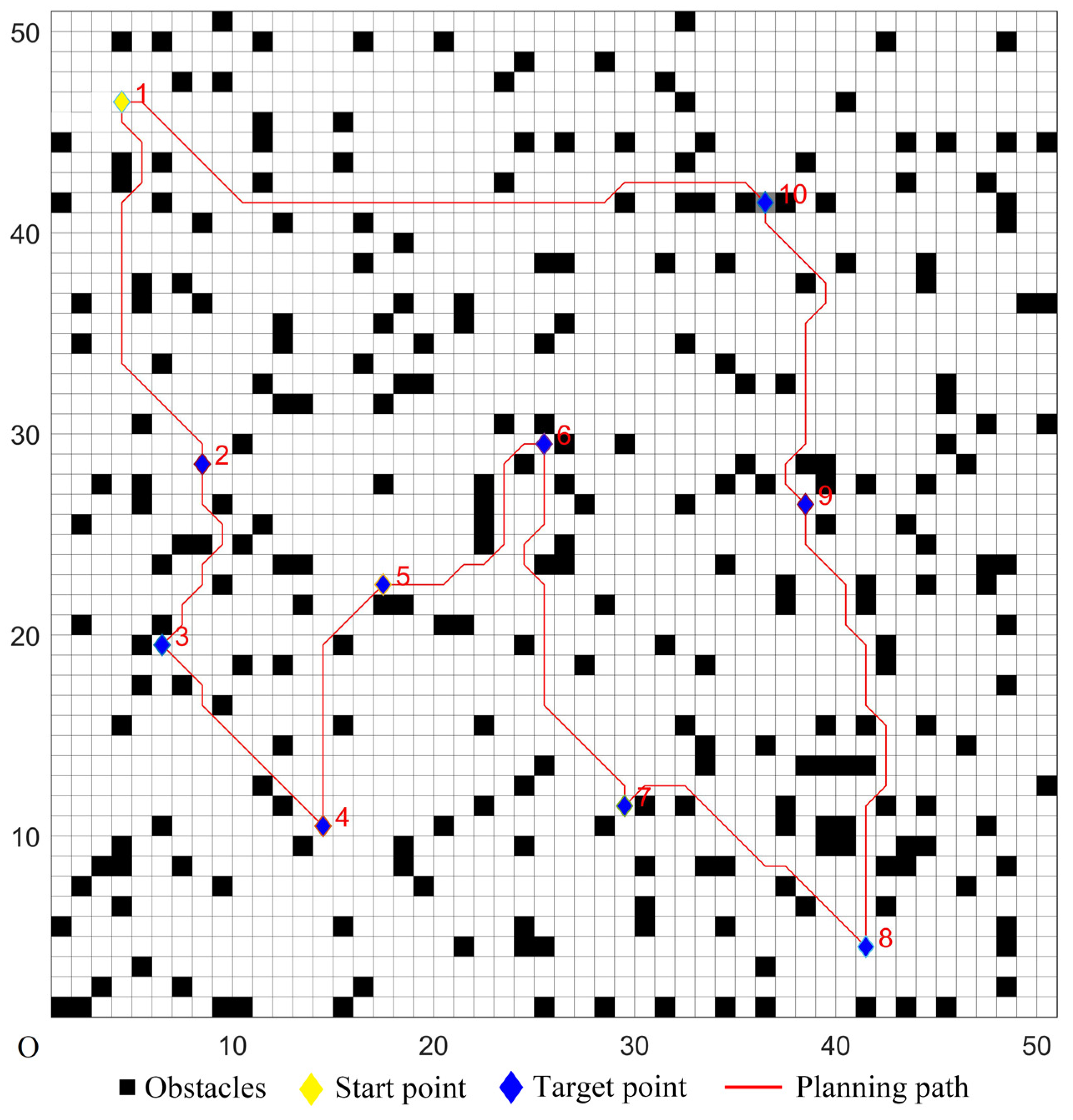 Sensors 22 02429 g006