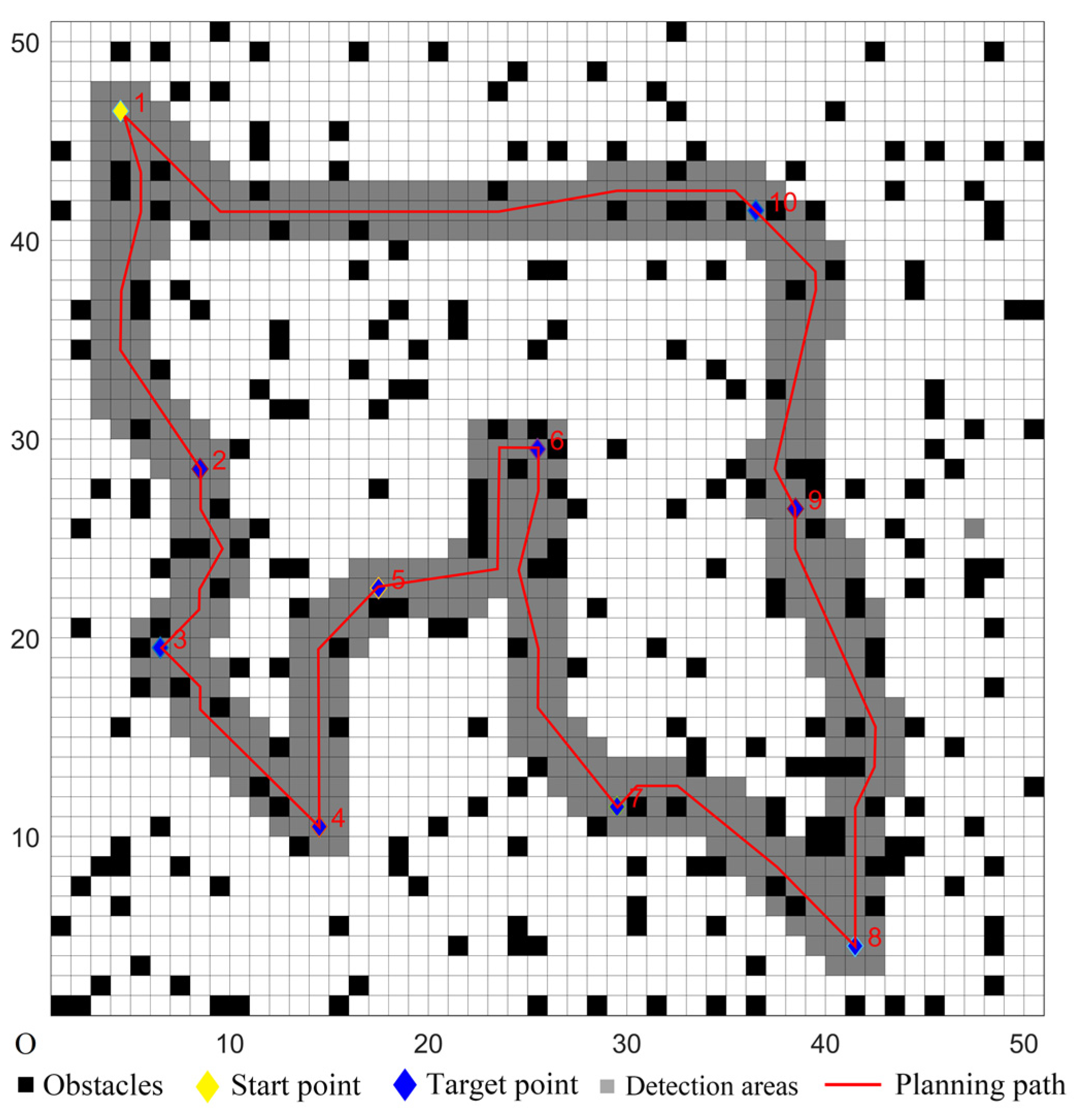 Sensors 22 02429 g010