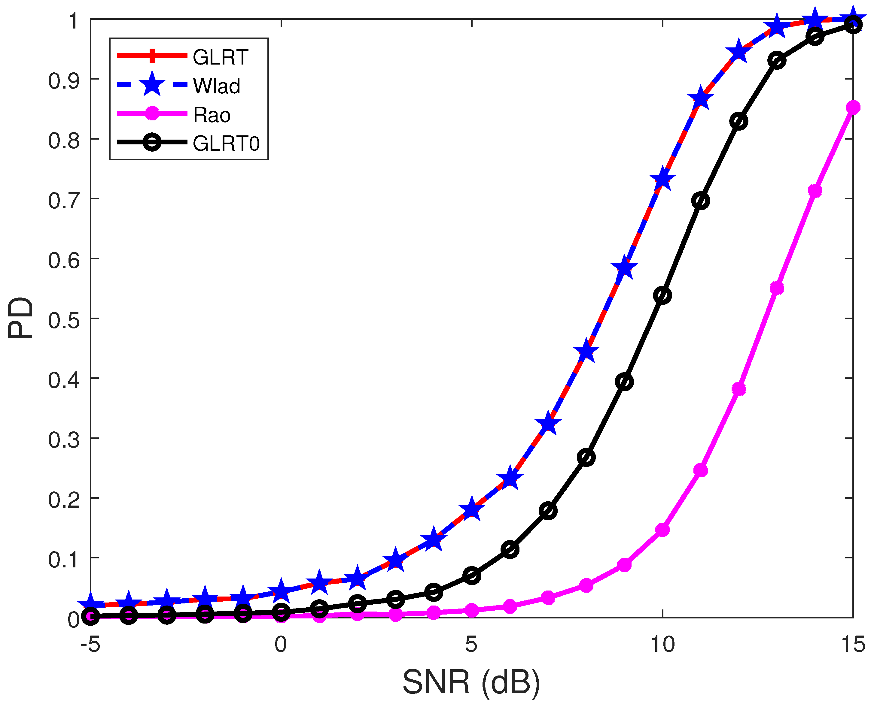 Sensors 22 02430 g001