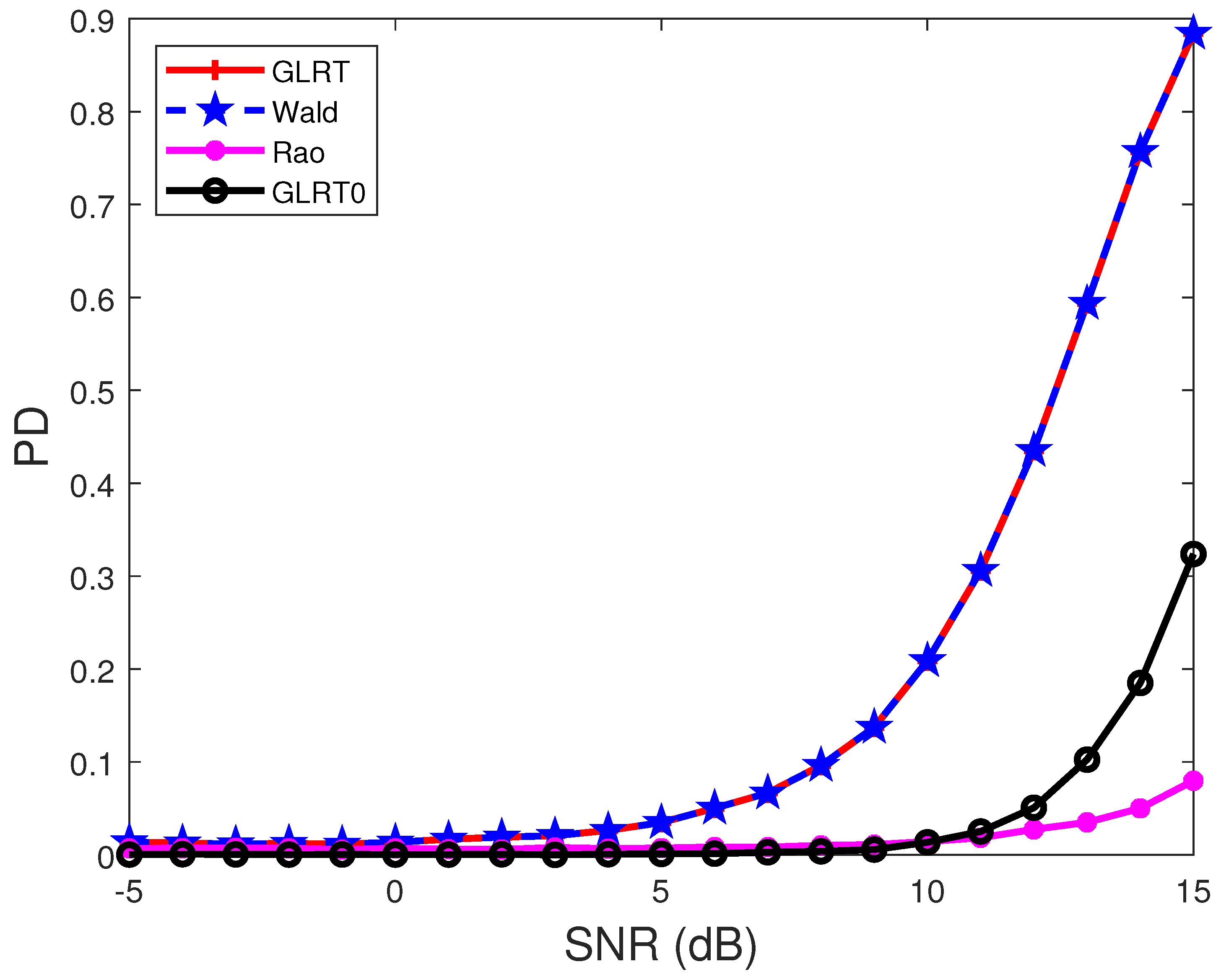 Sensors 22 02430 g003