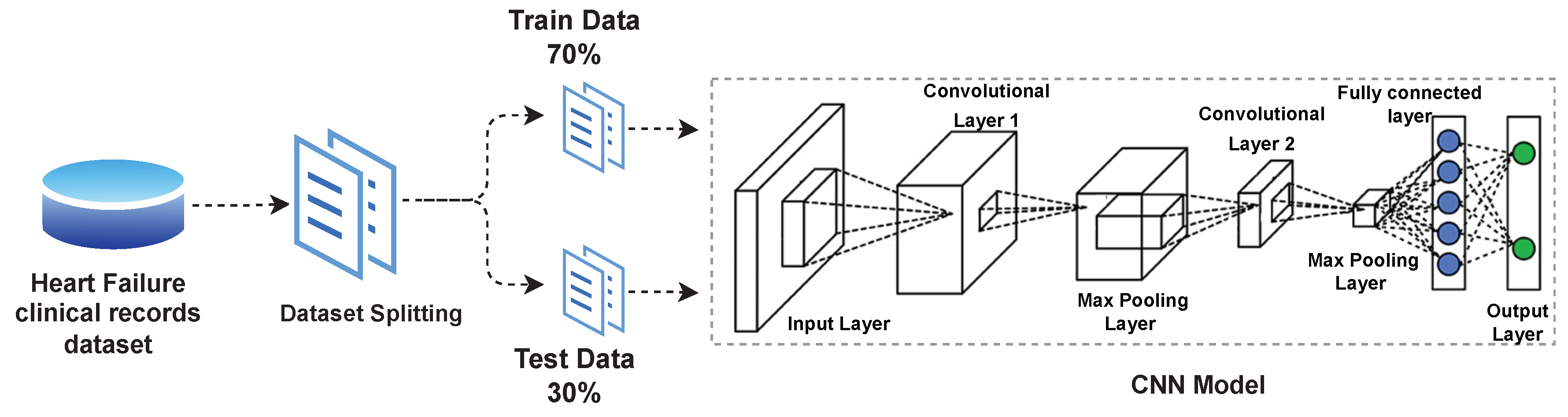 Sensors 22 02431 g003 550