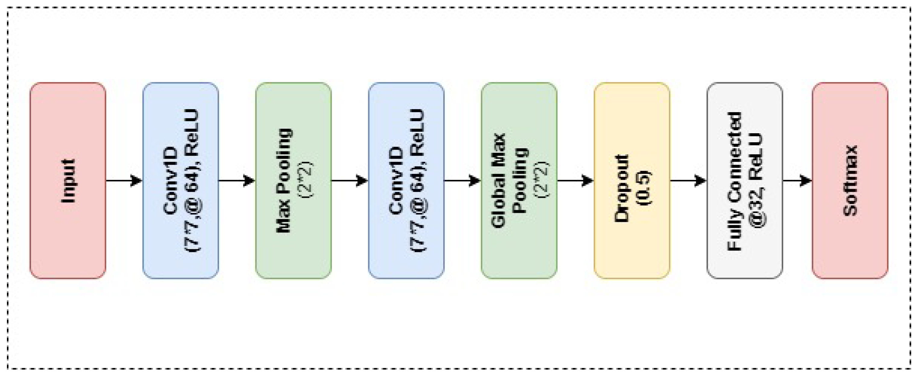 Sensors 22 02431 g004 550