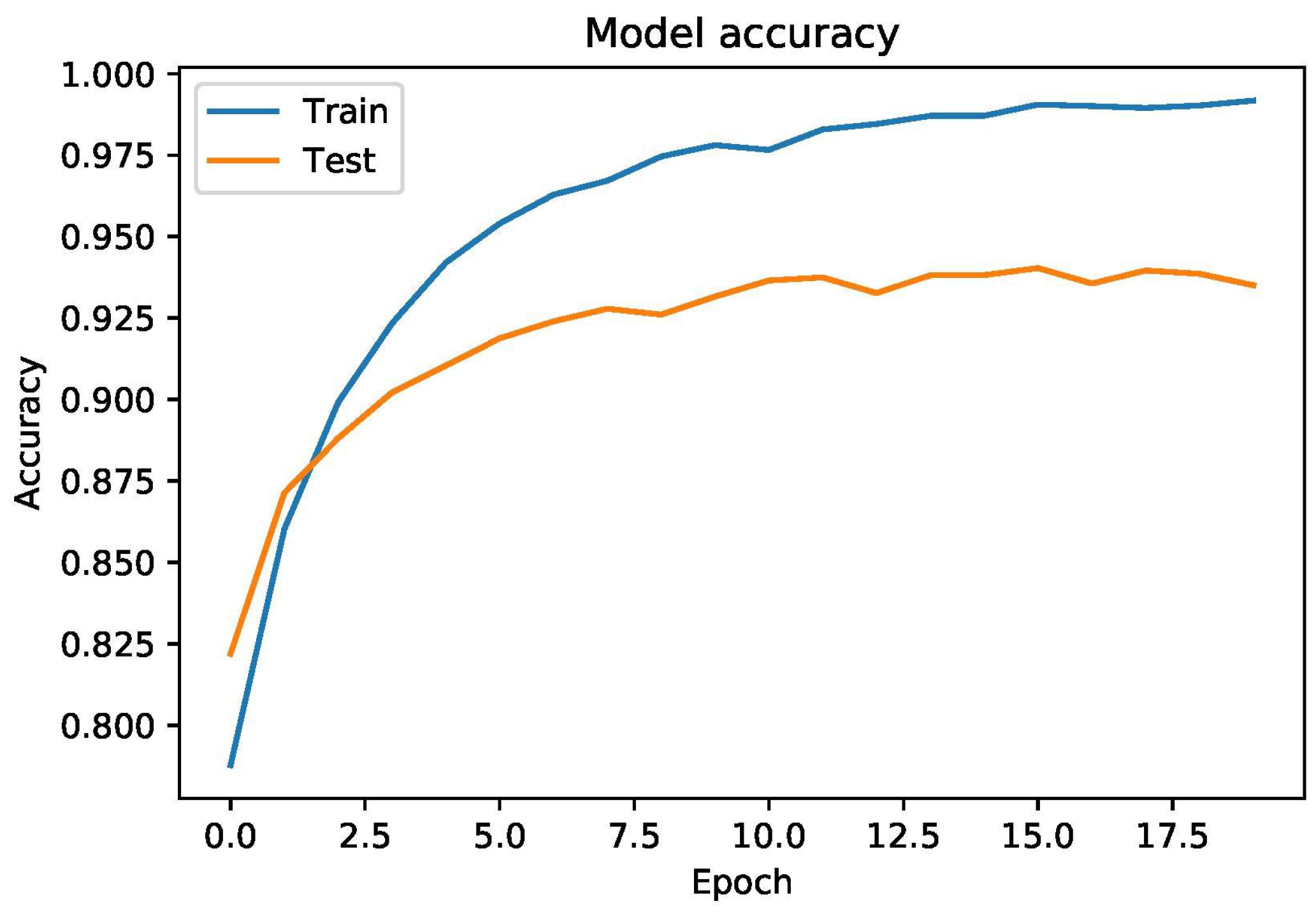 Sensors 22 02431 g005 550