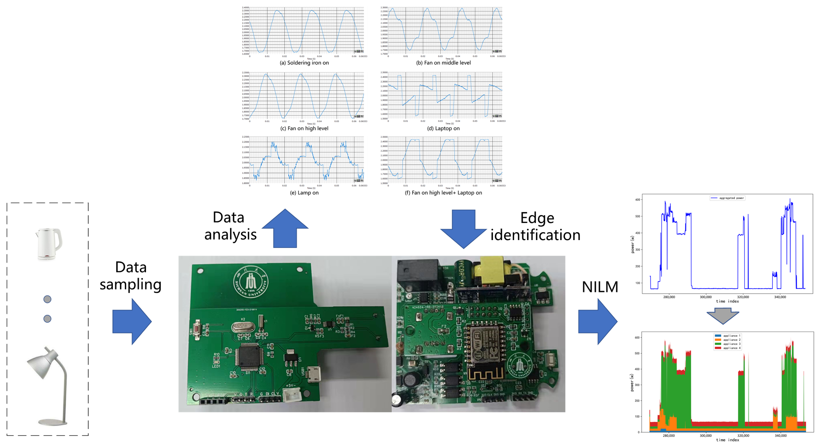 Sensors 22 02432 g002