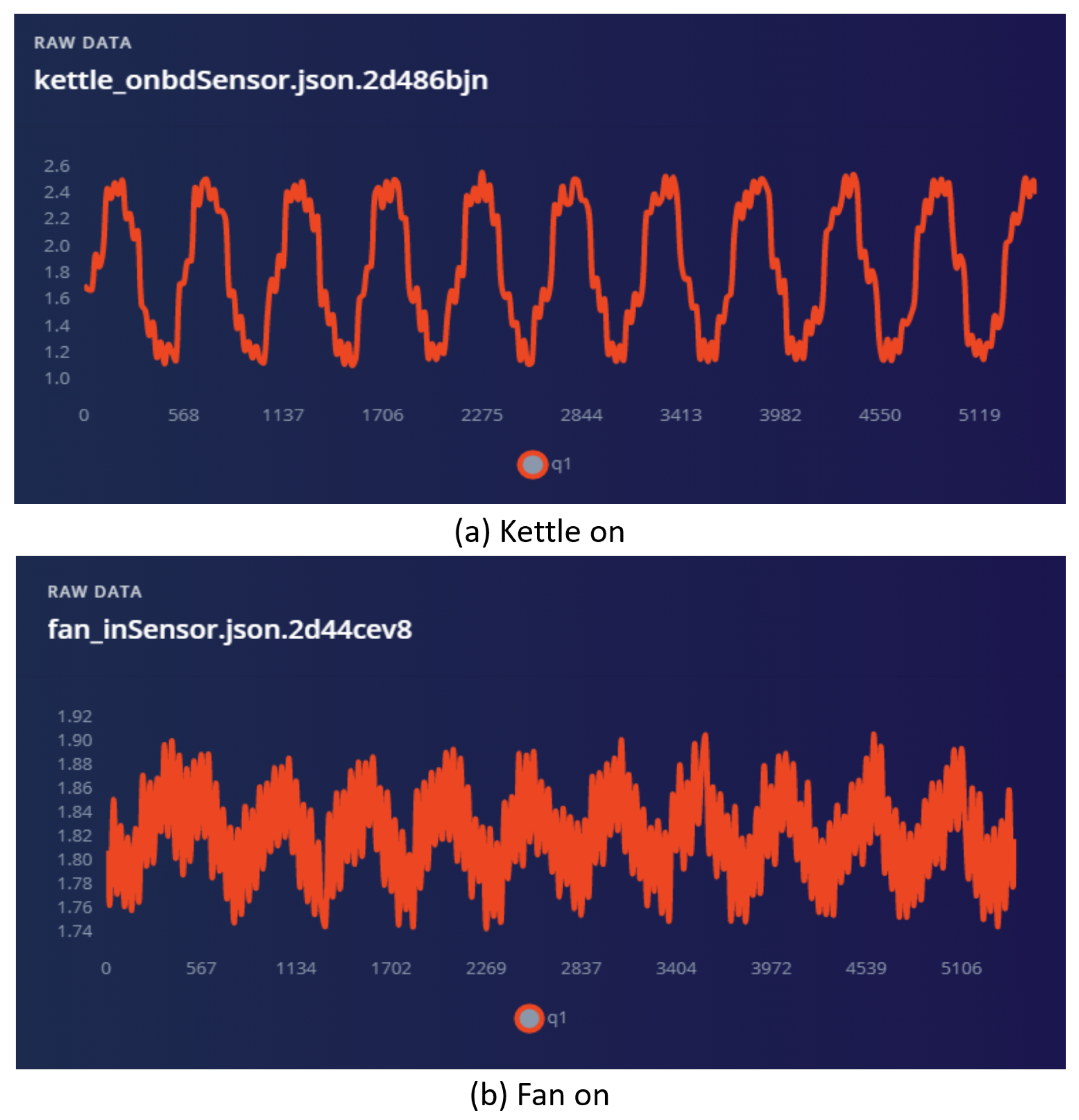 Sensors 22 02432 g008