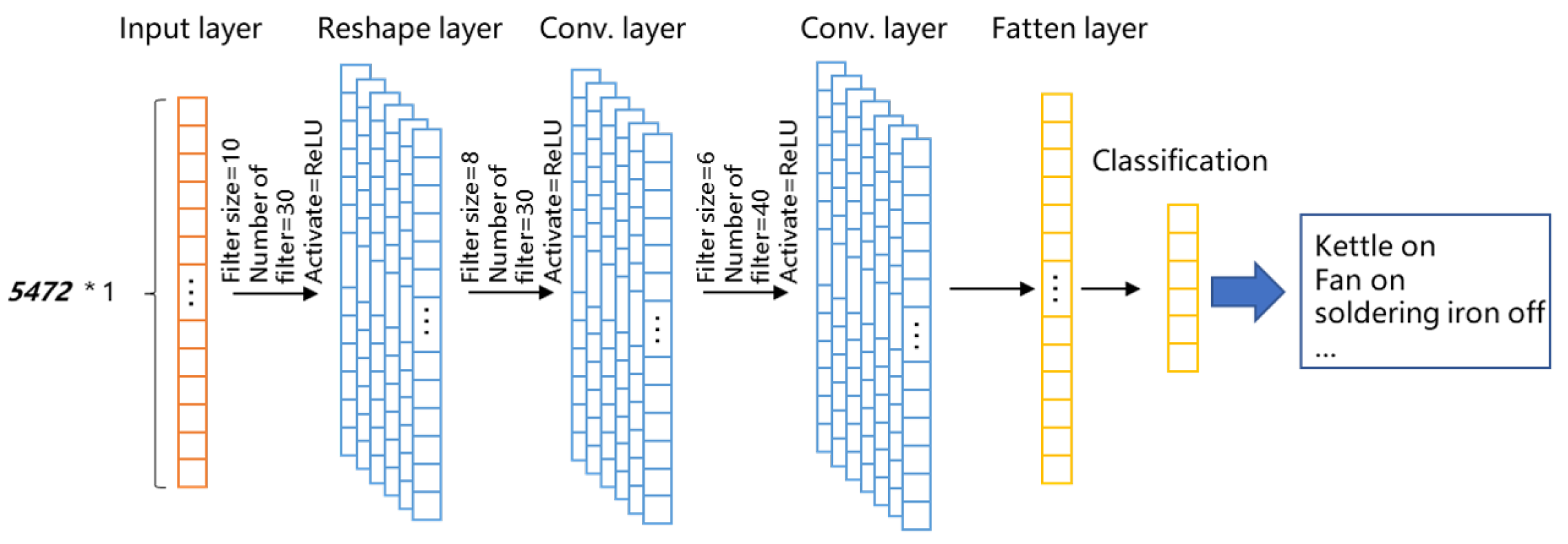 Sensors 22 02432 g009