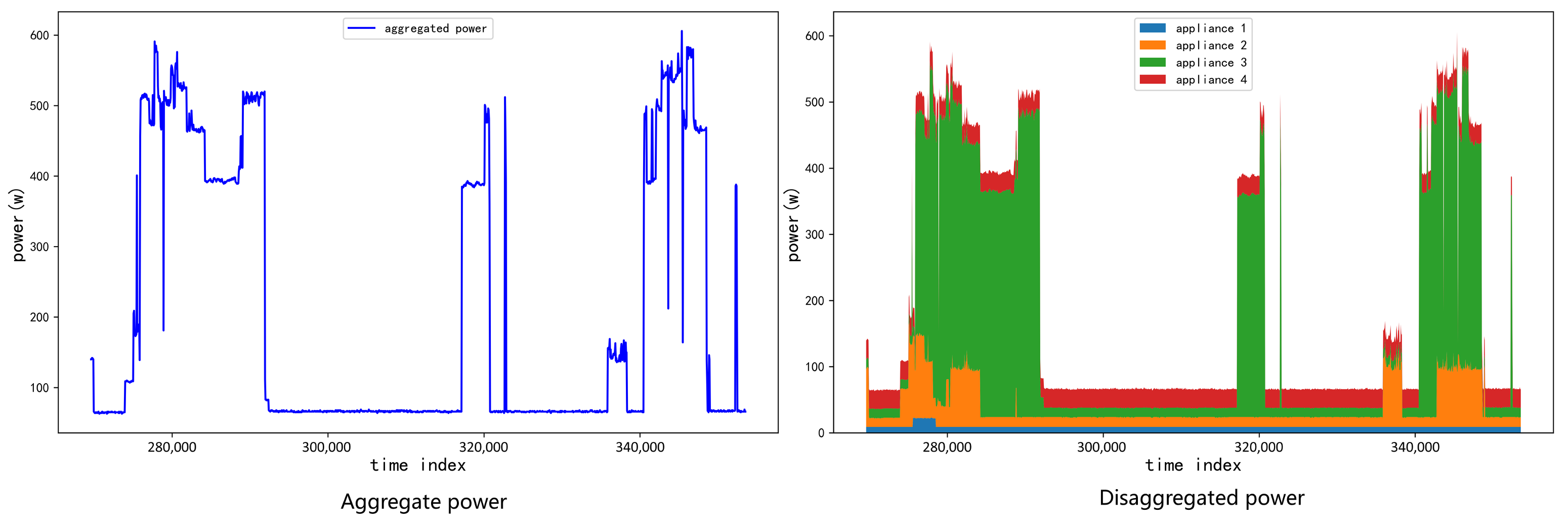 Sensors 22 02432 g010