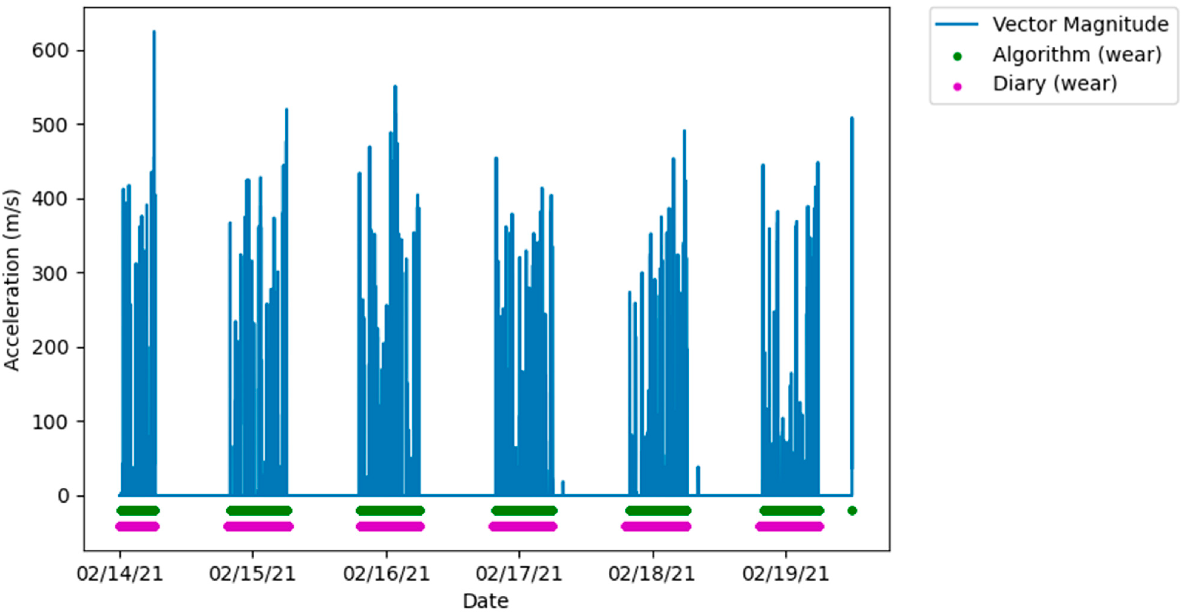 Sensors 22 02433 g002