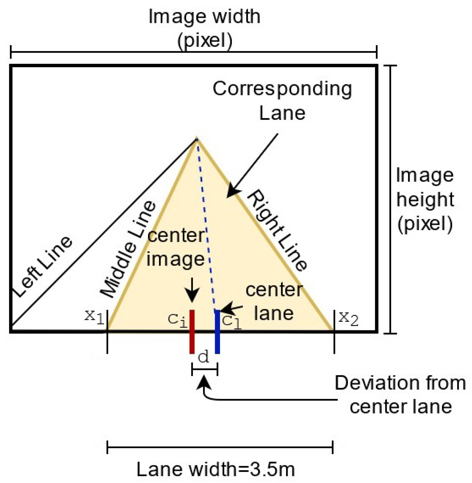 Sensors 22 02434 g006 550