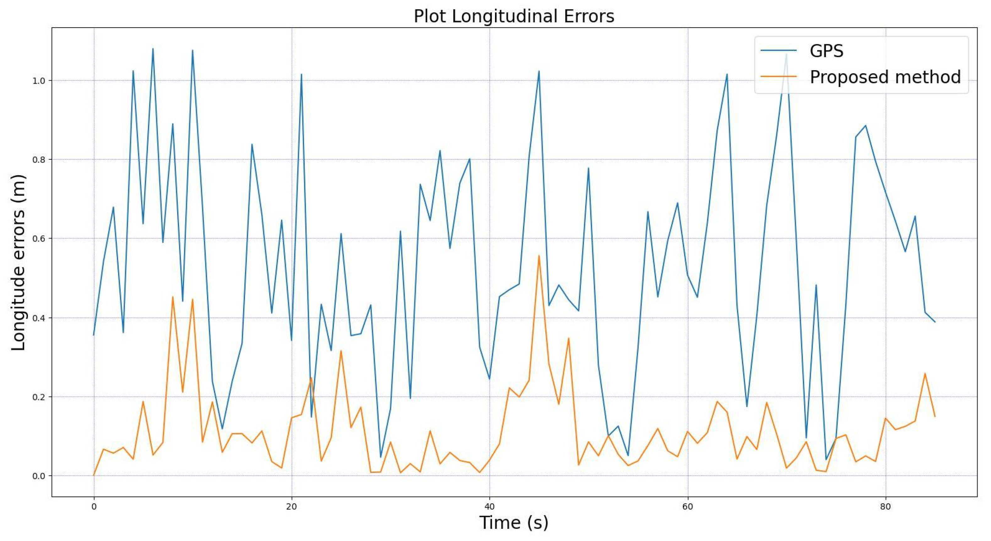 Sensors 22 02434 g011 550