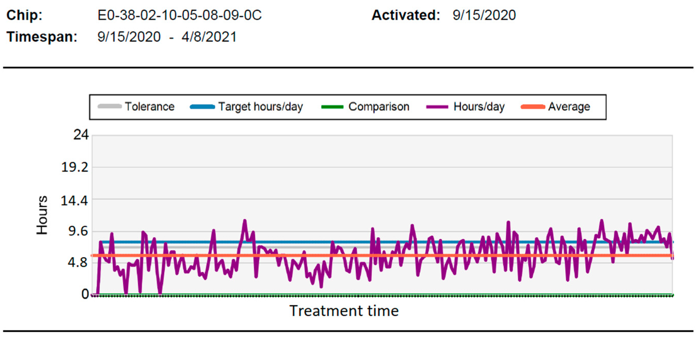 Sensors 22 02435 g002 550