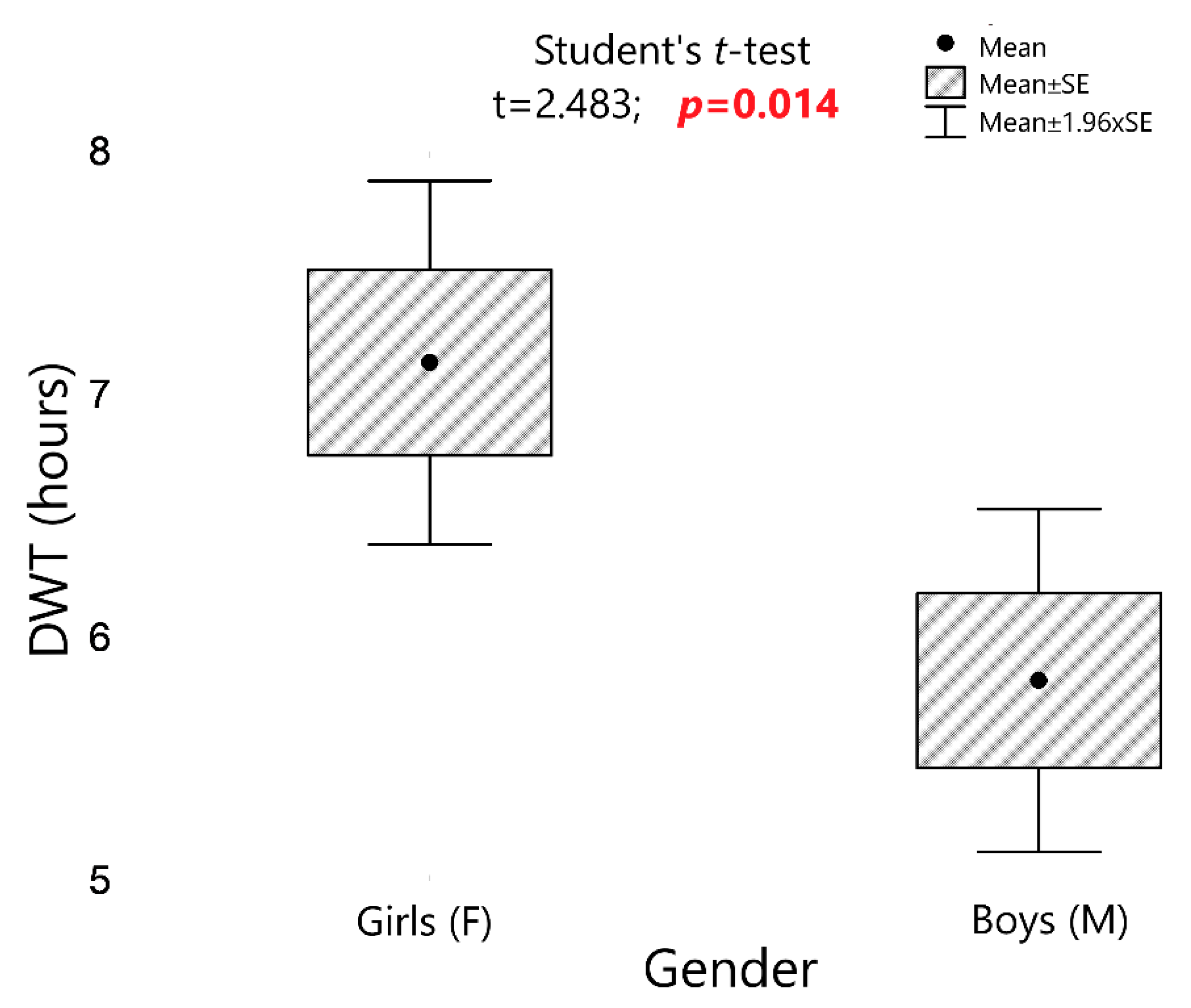 Sensors 22 02435 g003 550