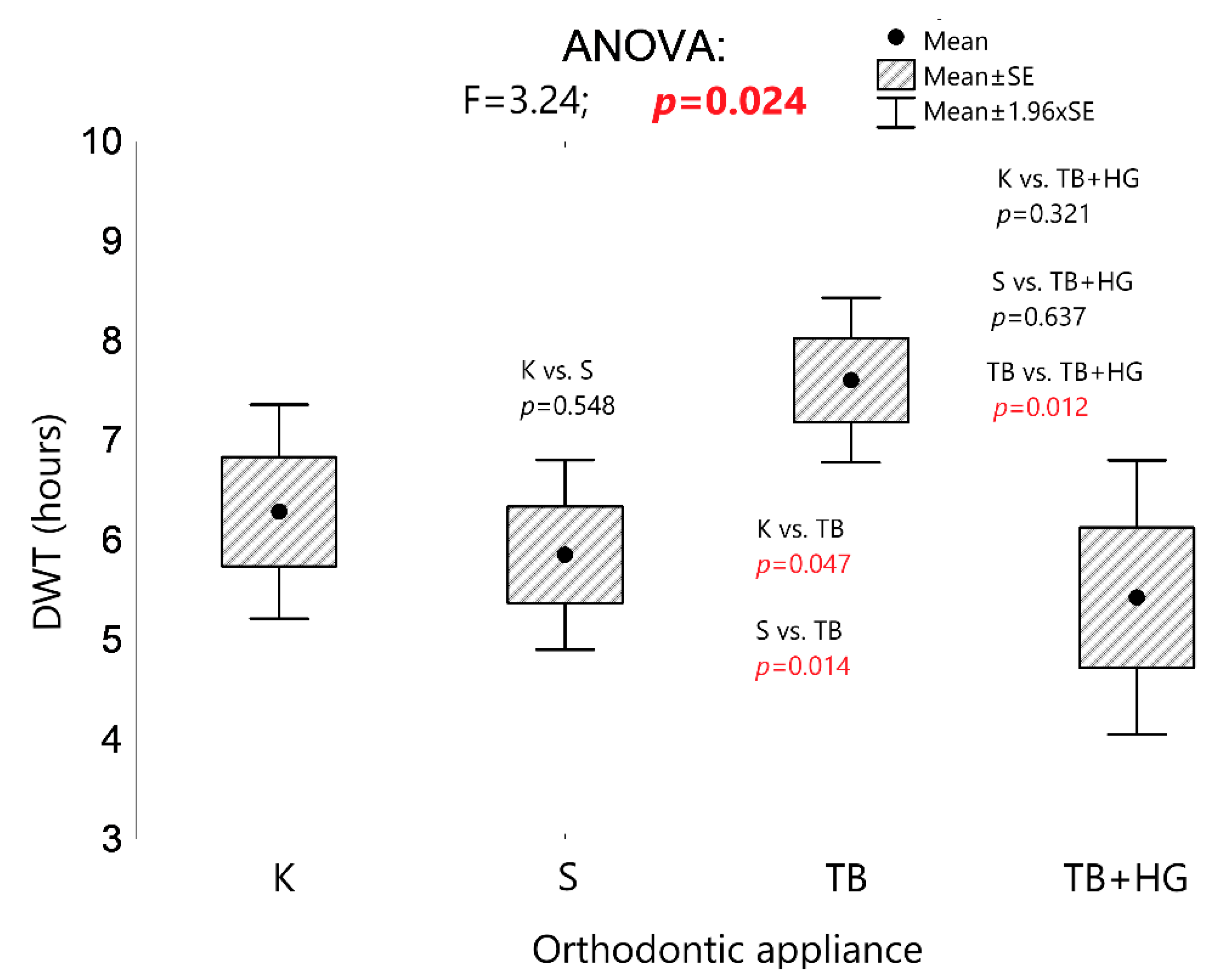 Sensors 22 02435 g004 550