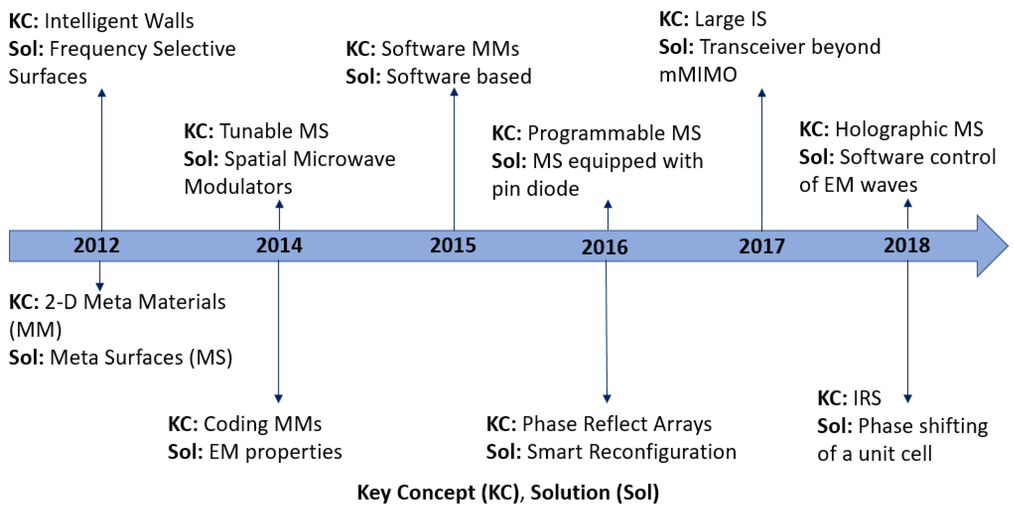Sensors 22 02436 g002