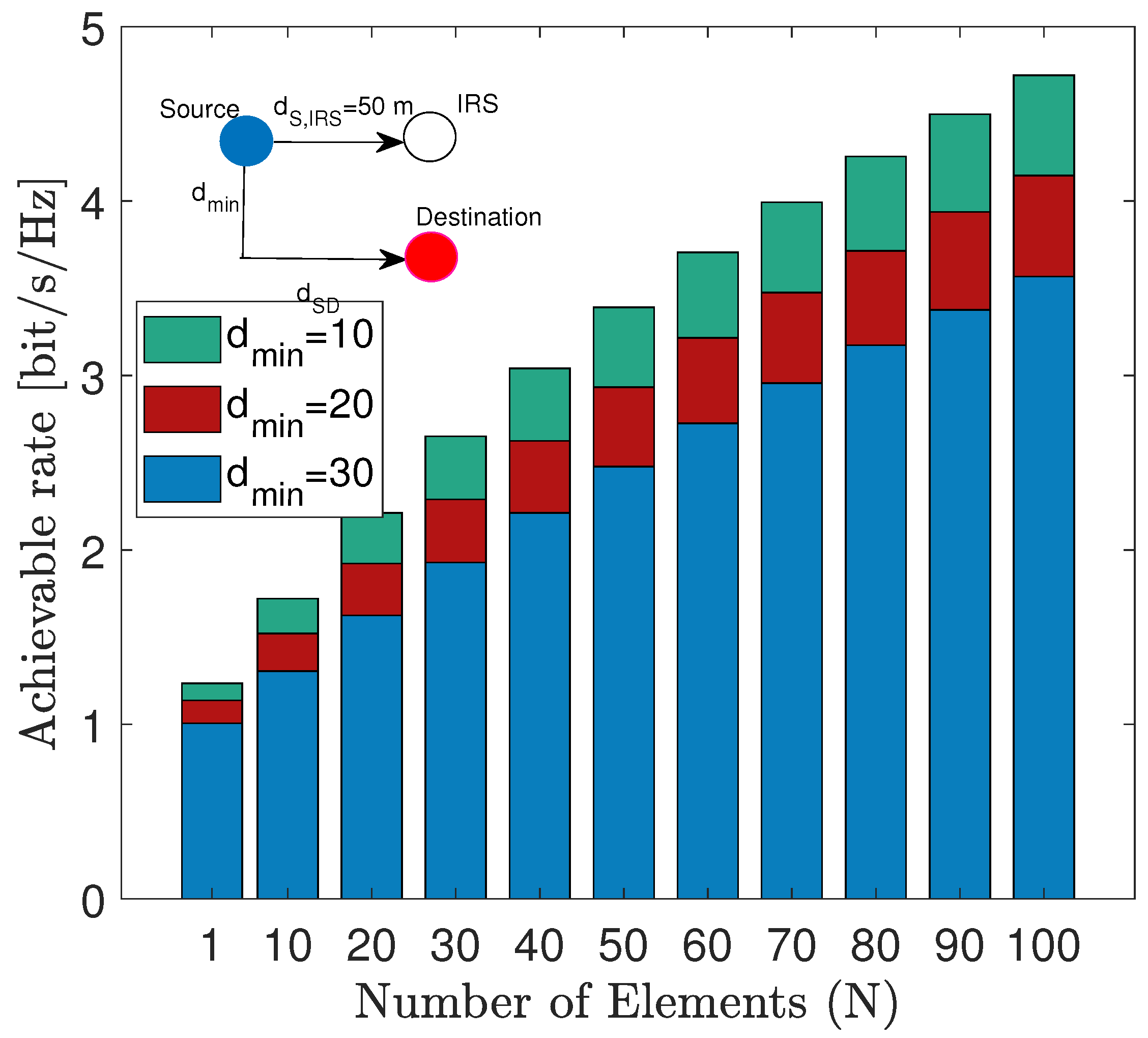 Sensors 22 02436 g005
