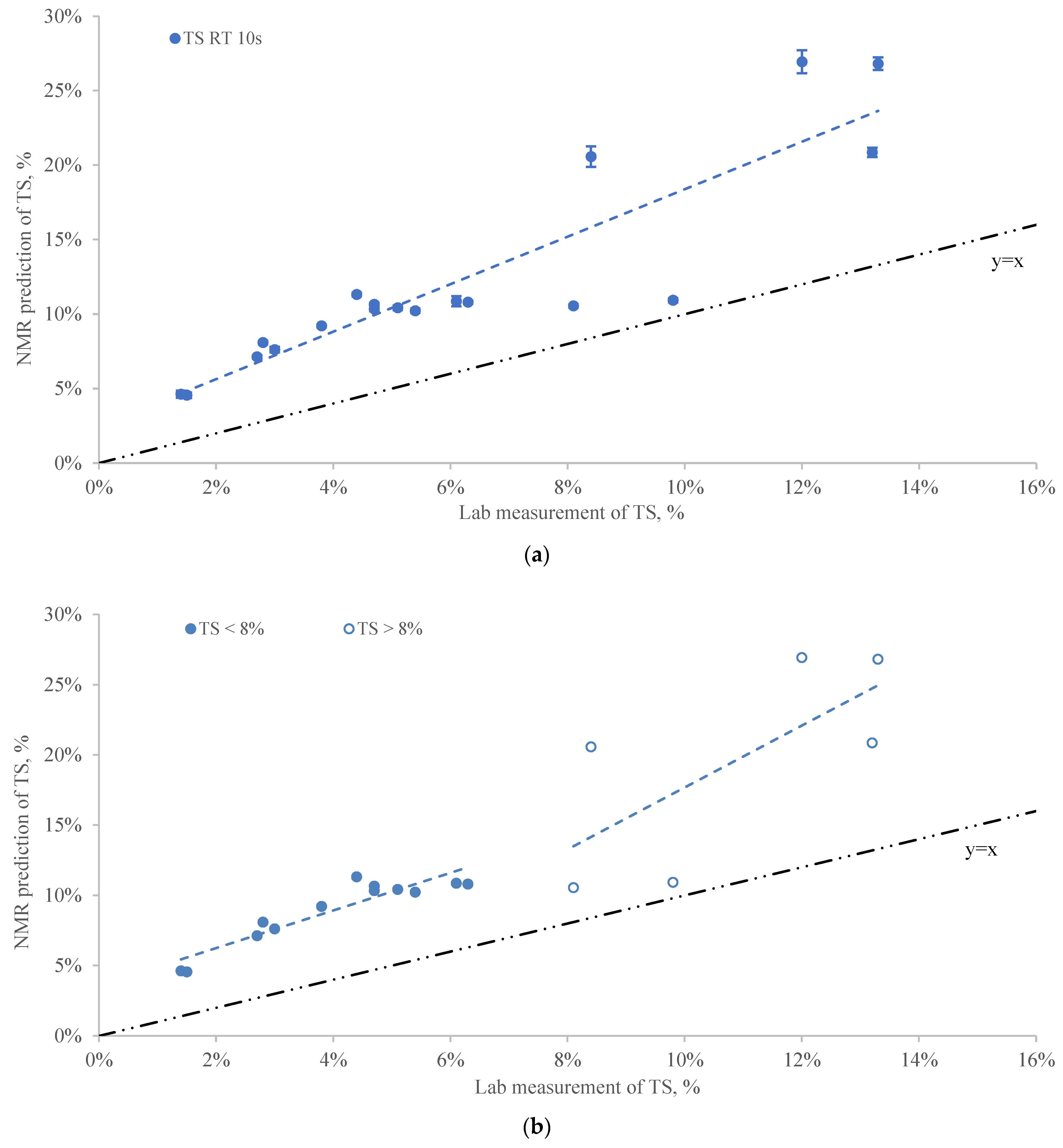 Sensors 22 02438 g001