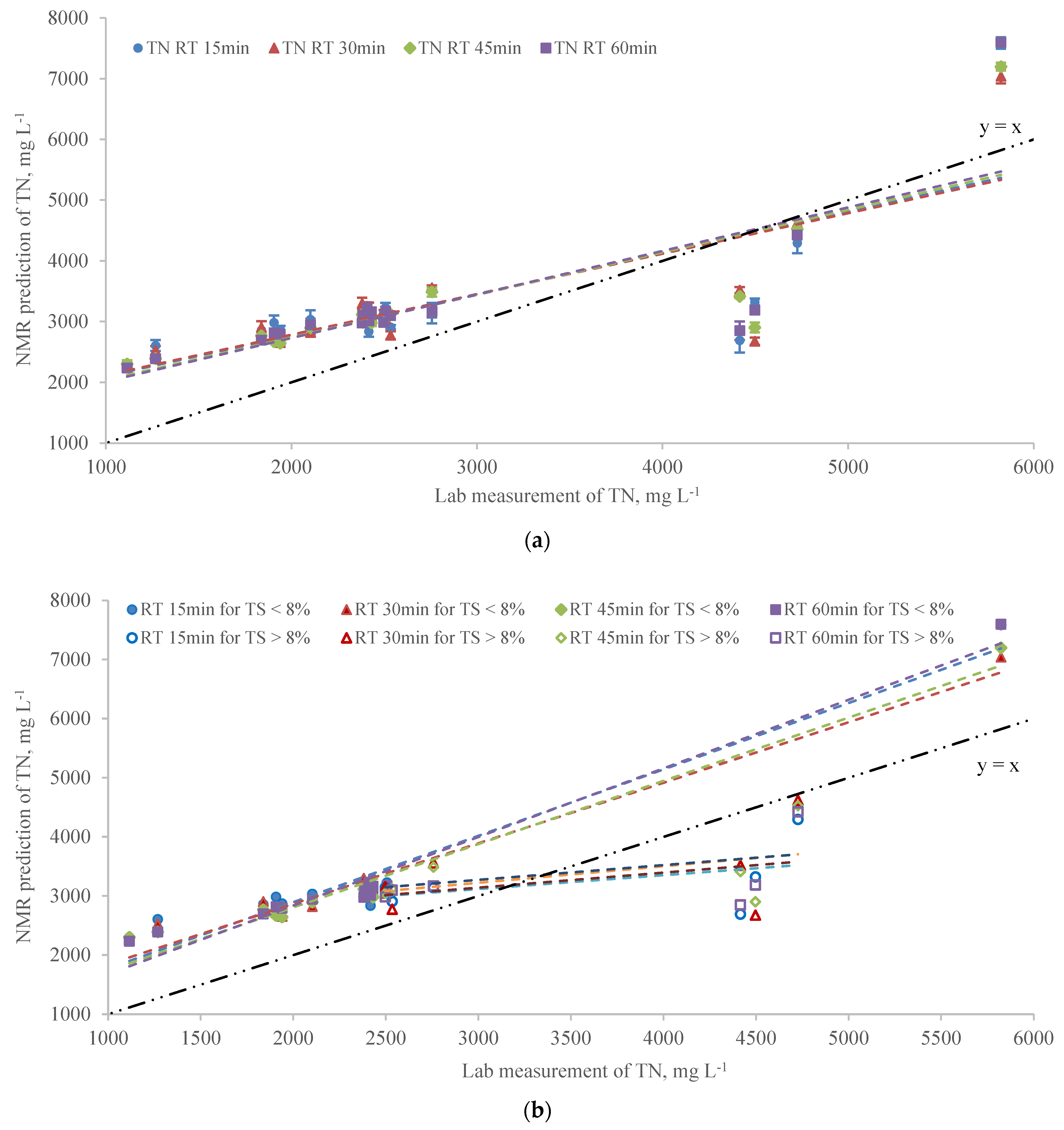 Sensors 22 02438 g002