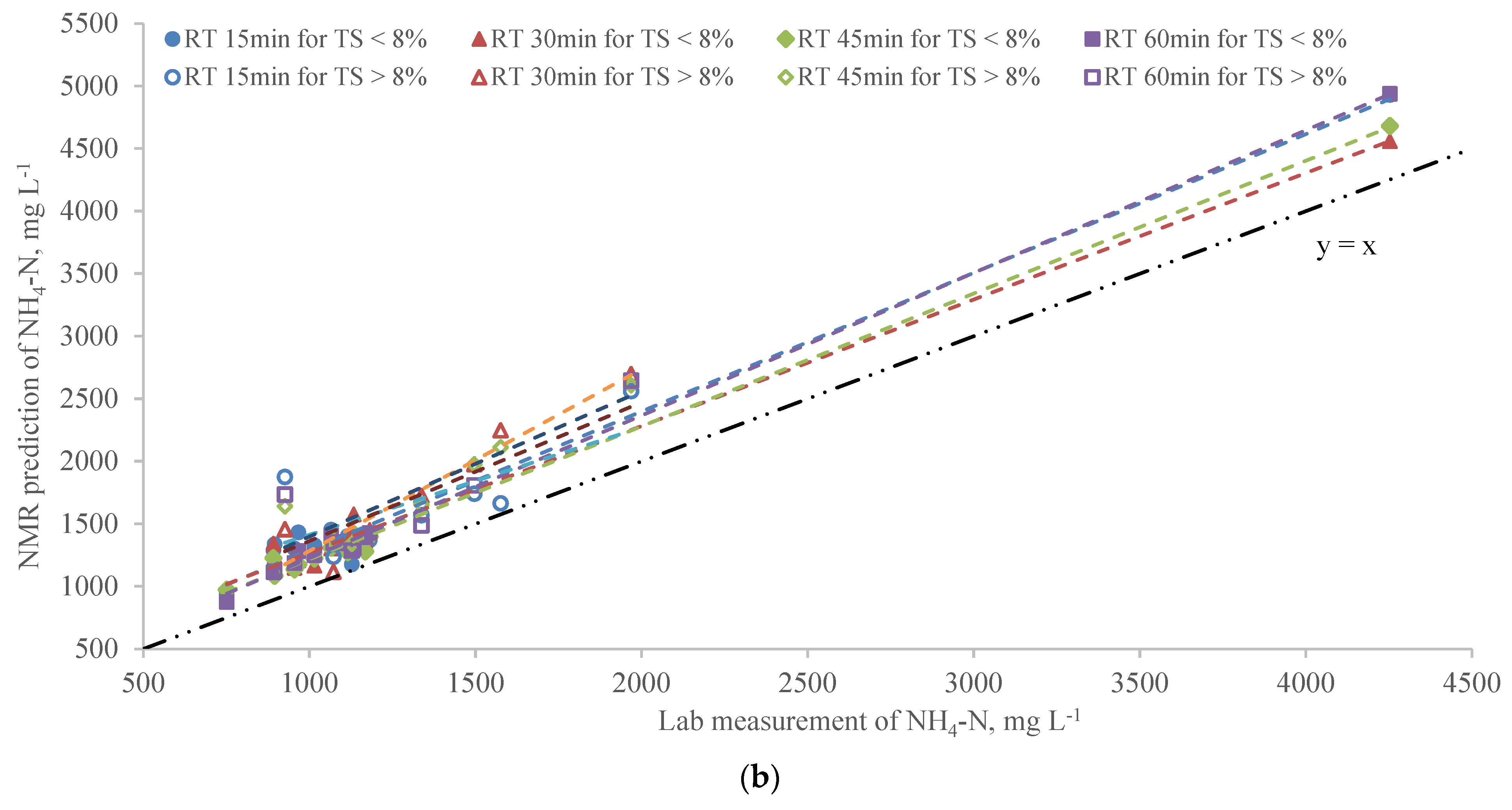 Sensors 22 02438 g003b