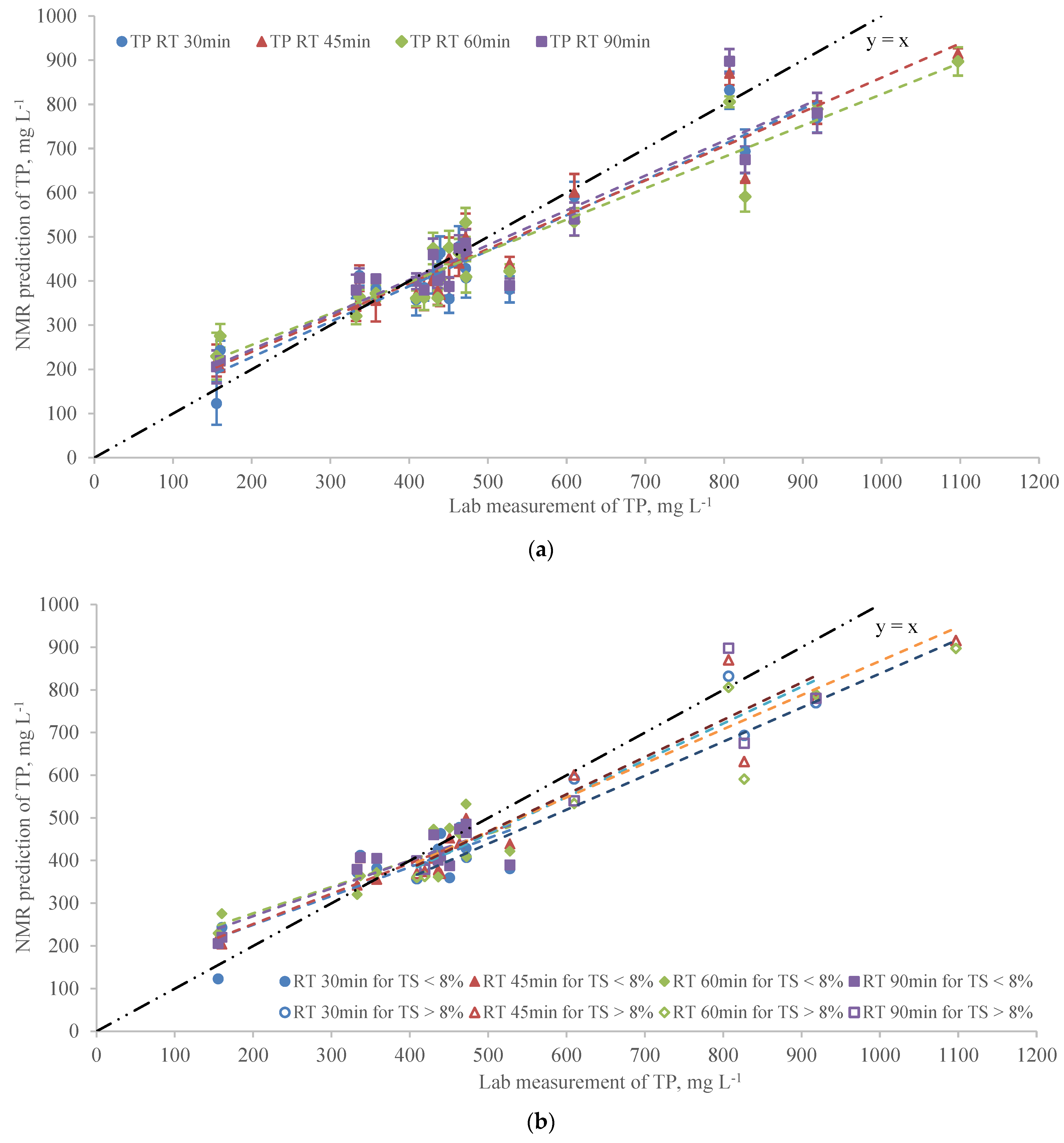 Sensors 22 02438 g004