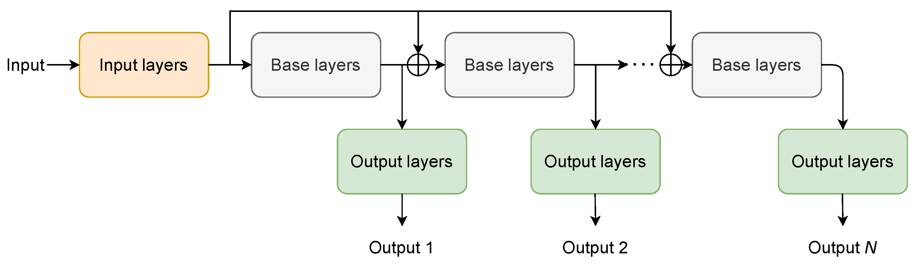 Sensors 22 02440 g001 550