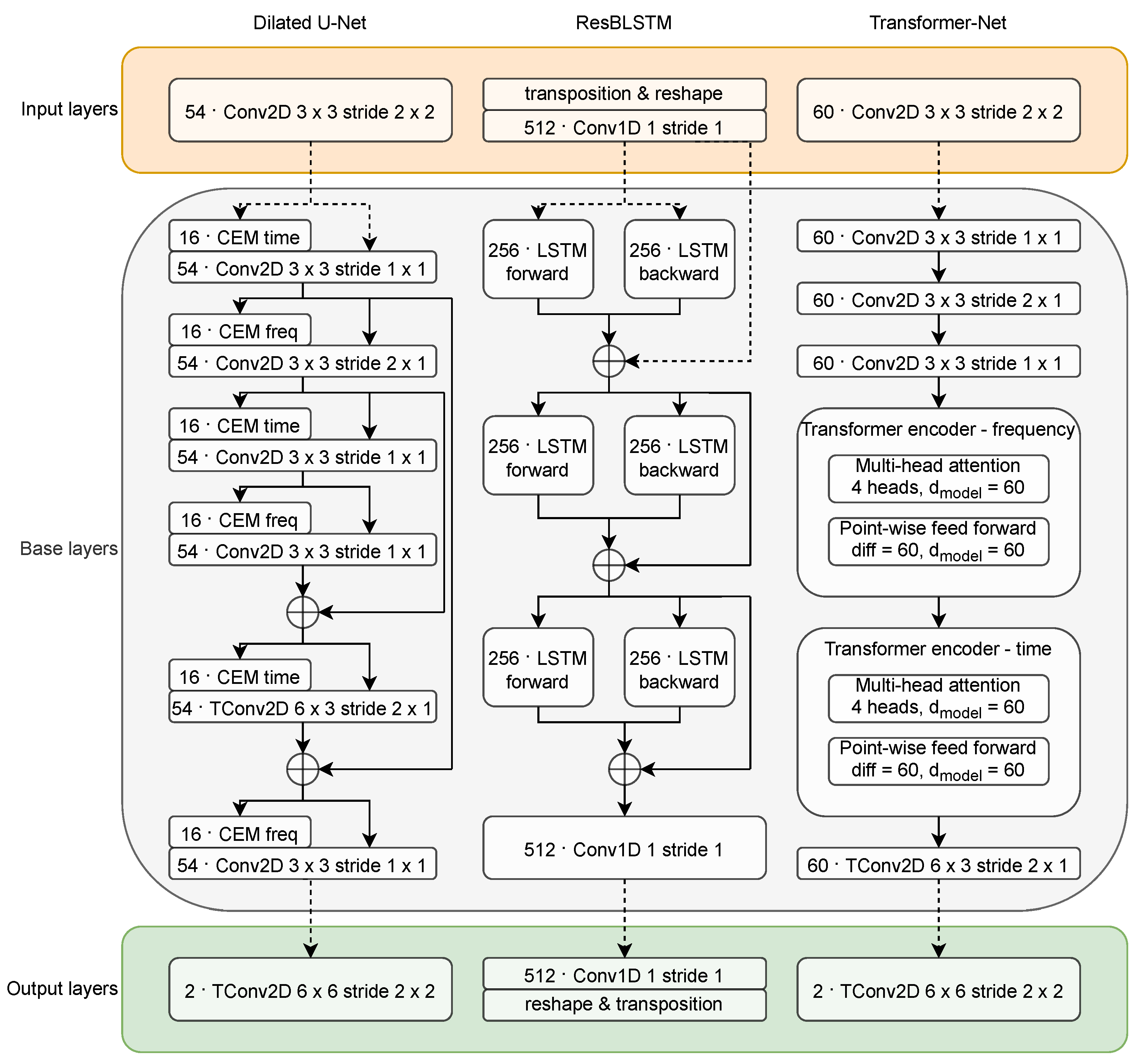 Sensors 22 02440 g002 550