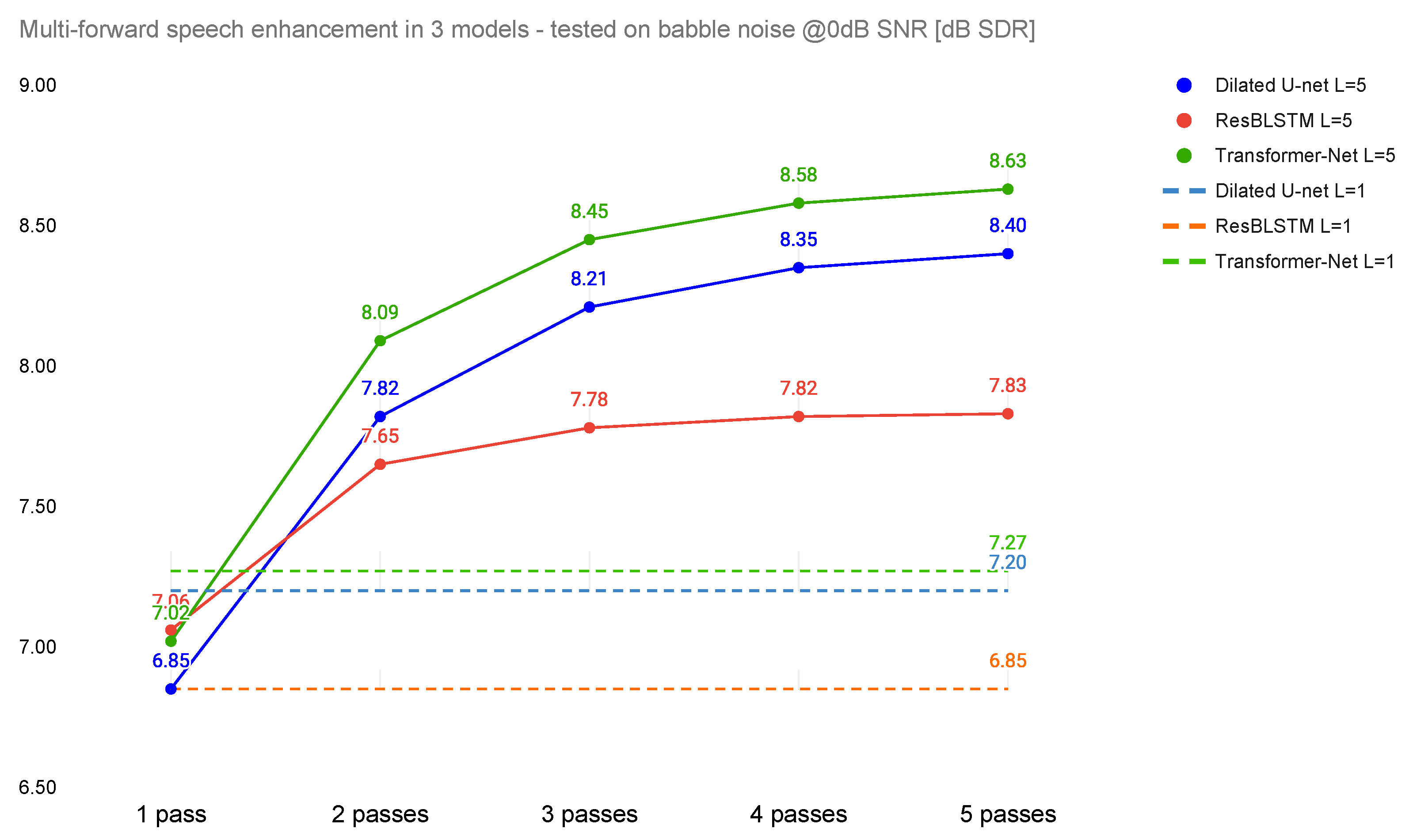 Sensors 22 02440 g003 550
