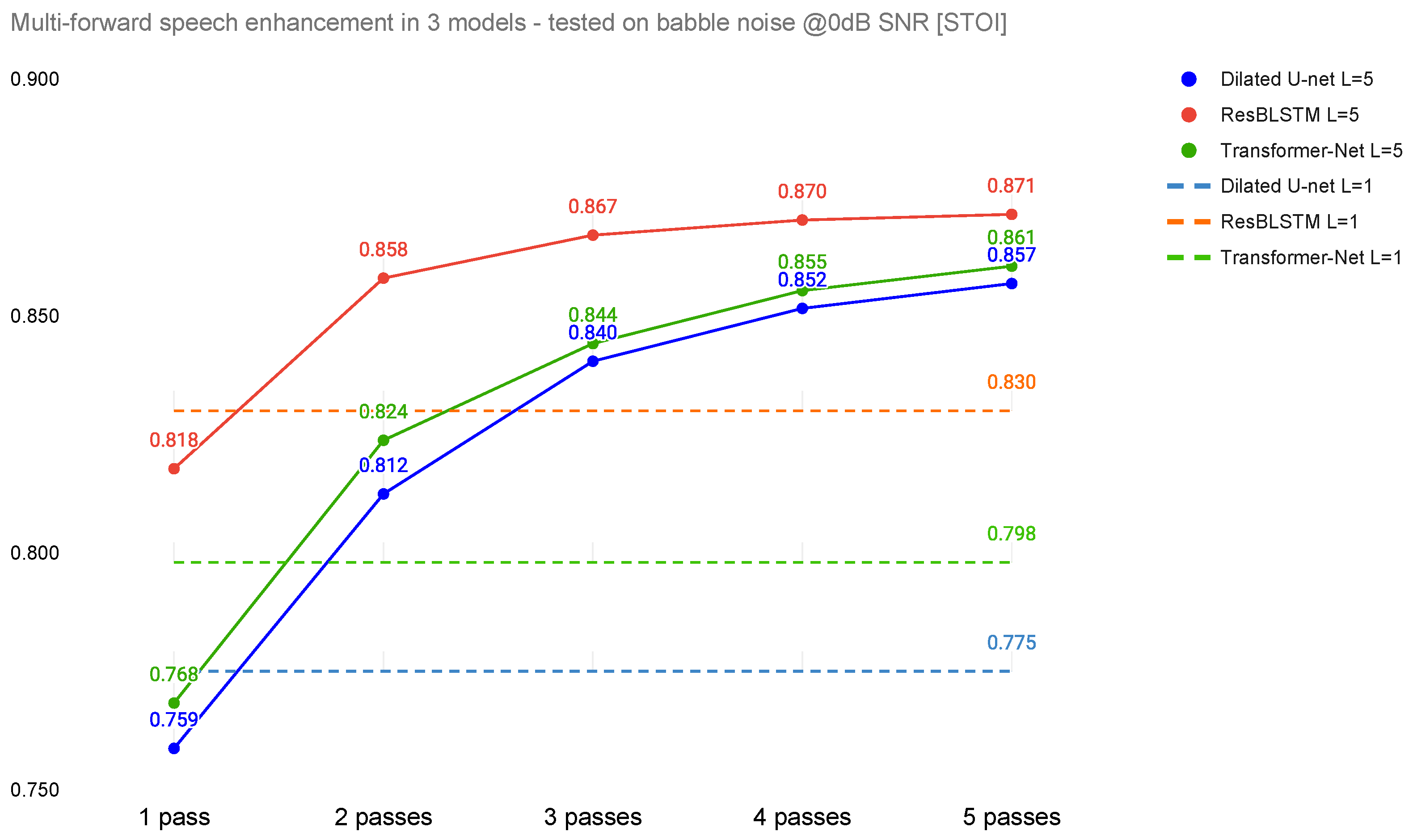 Sensors 22 02440 g004 550