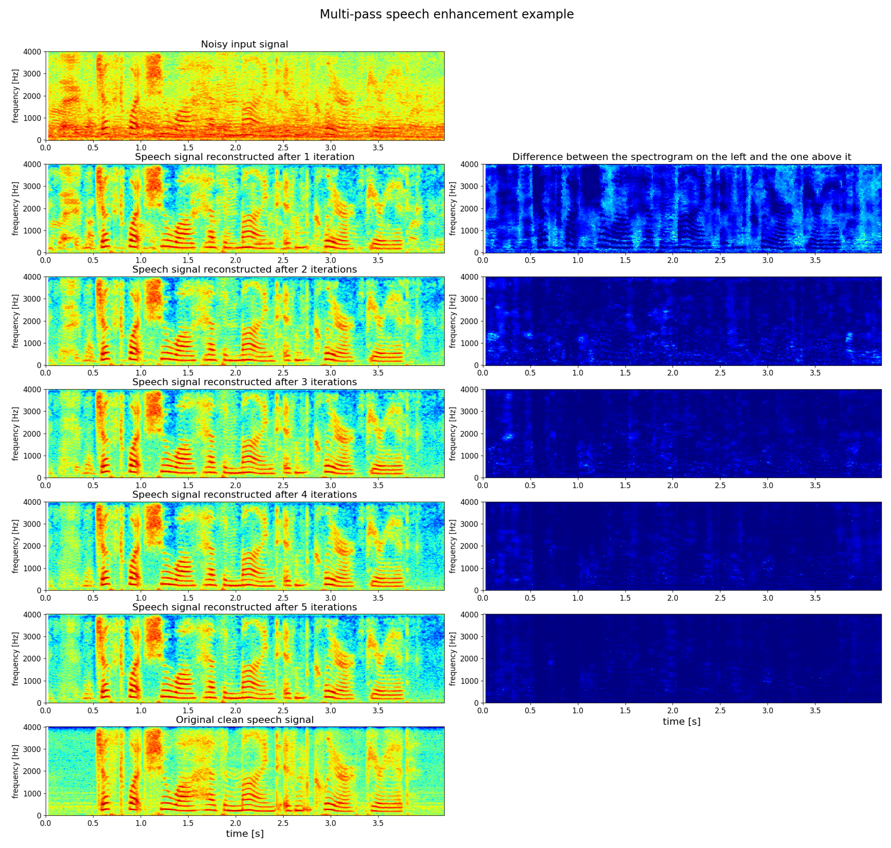 Sensors 22 02440 g005 550
