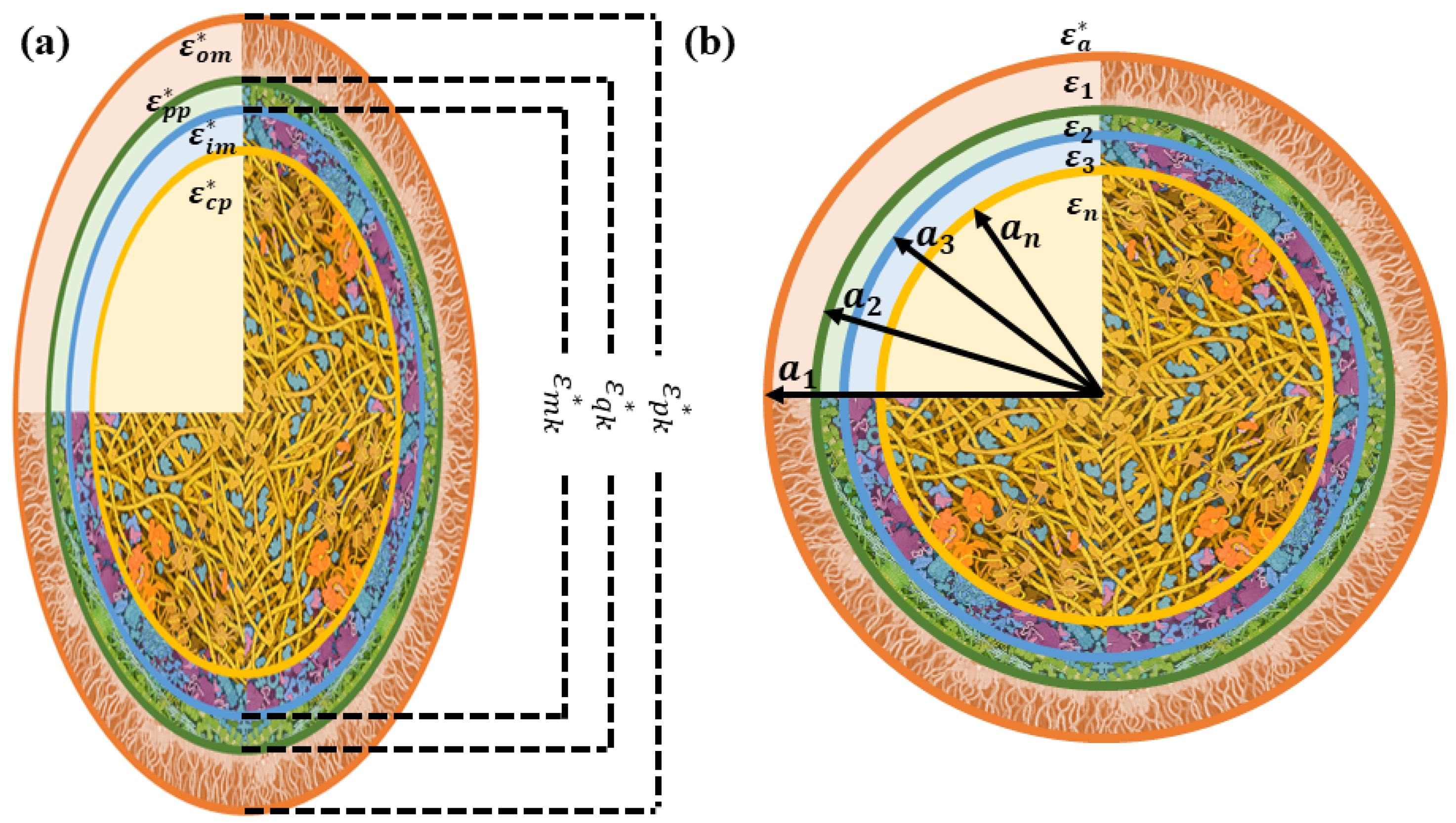 Sensors 22 02441 g001