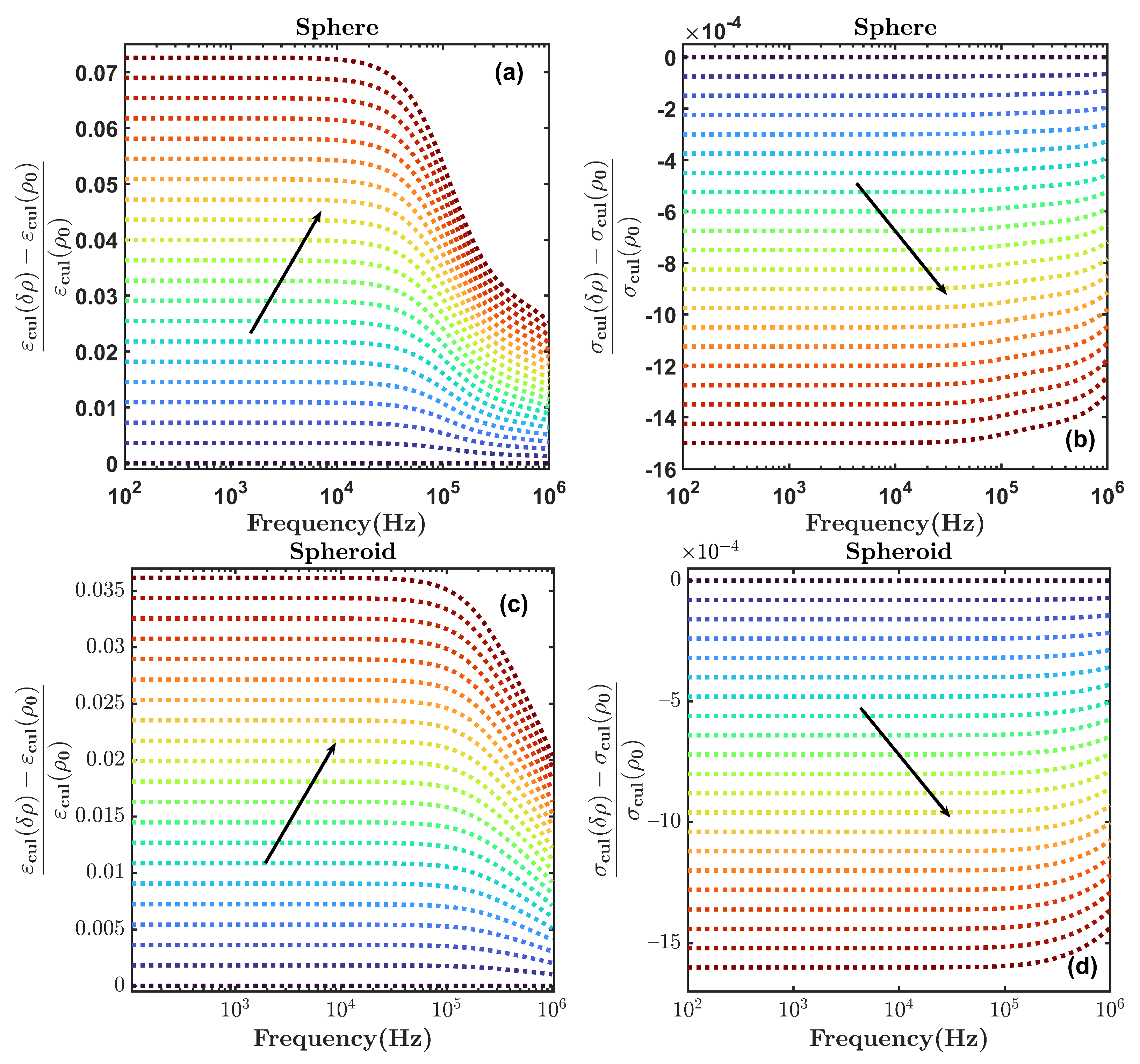 Sensors 22 02441 g004