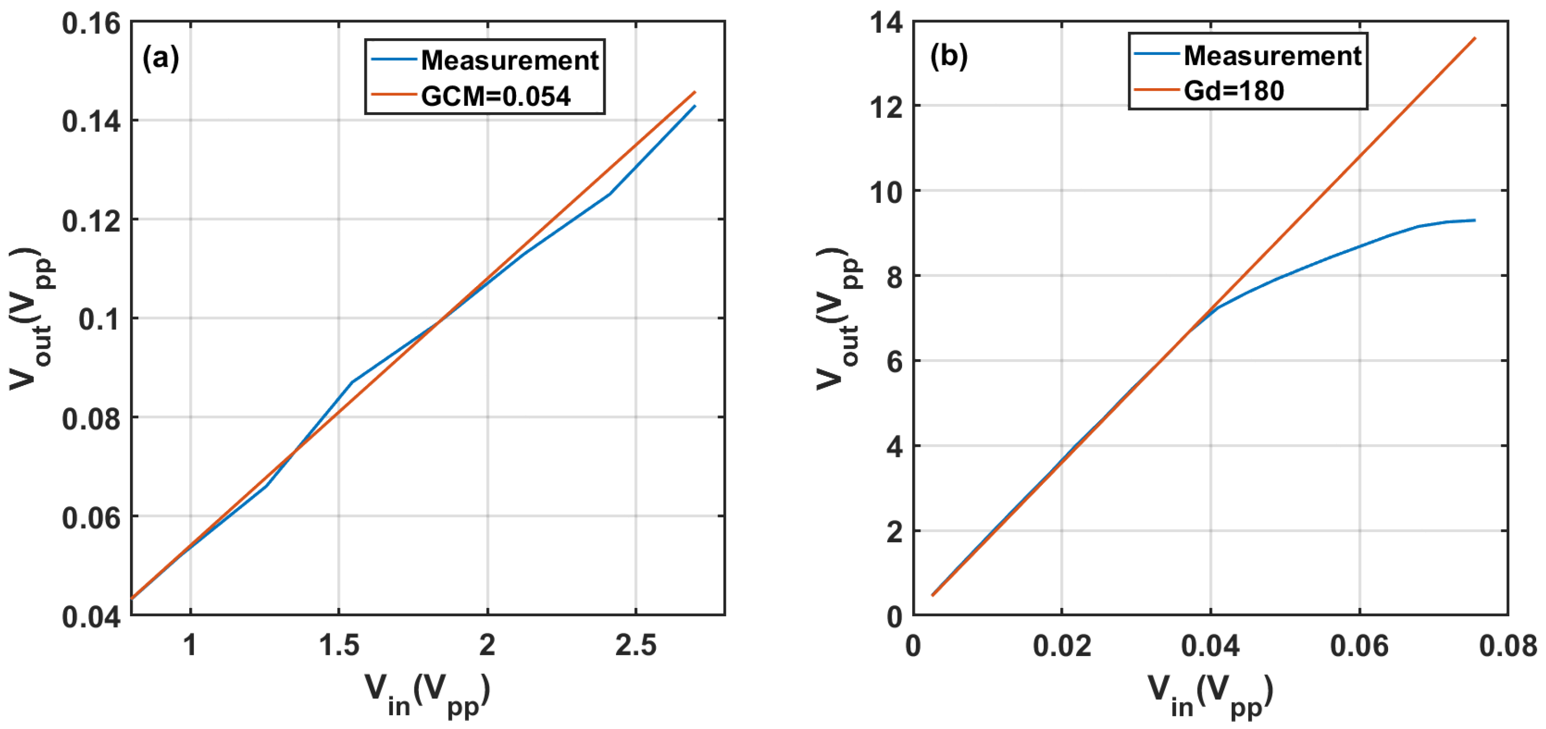 Sensors 22 02441 g007